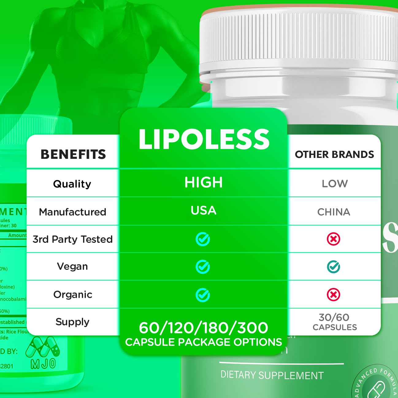 (3 Pack) LipoLess Capsules, Official Lipo Less Supplement Pills with All Natural Ingredients, Advanced Formula for Optimal Health Support with Premium Vitamins for Active Women & Men (180 Capsules) MJO Au supplements