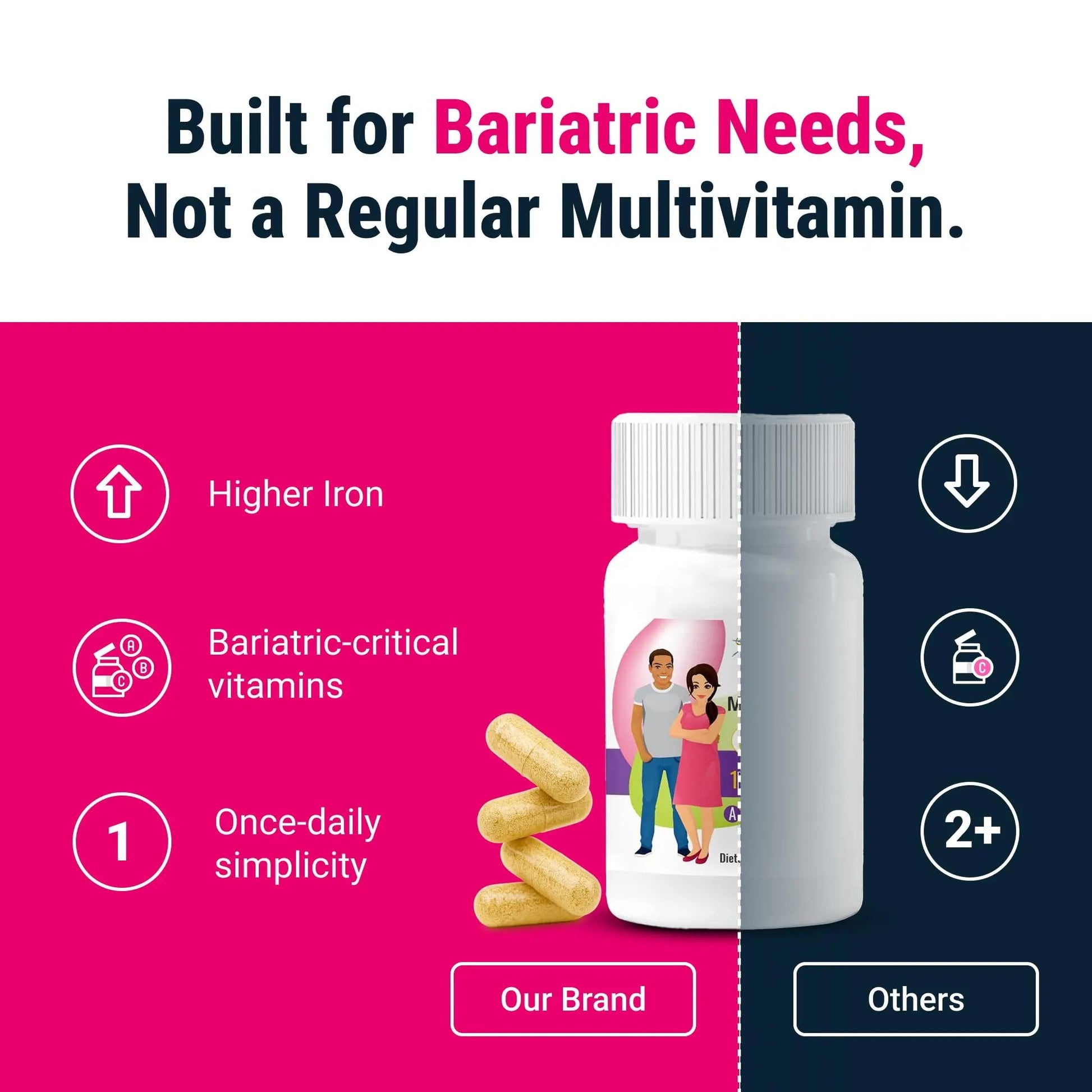 BariatricPal Multivitamin ONE 1 per Day! Bariatric Multivitamin Capsule with 45 mg of Iron | Easy to Swallow Capsule | BariatricPal Au supplements
