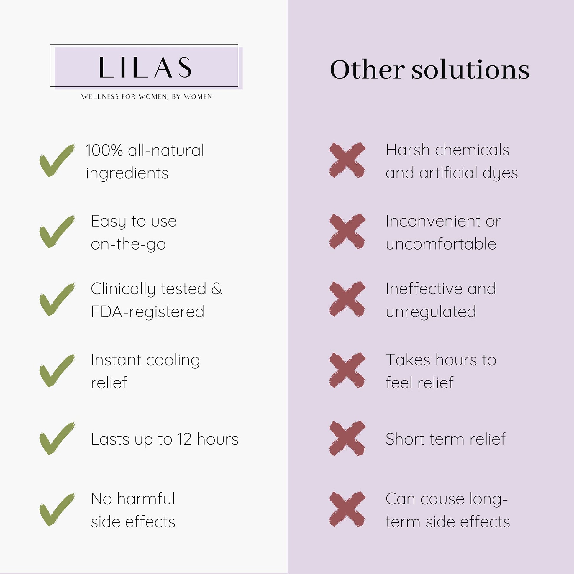 LILAS Period Cramps Pain Relief Patch - Pack of 5 LILAS Au supplements
