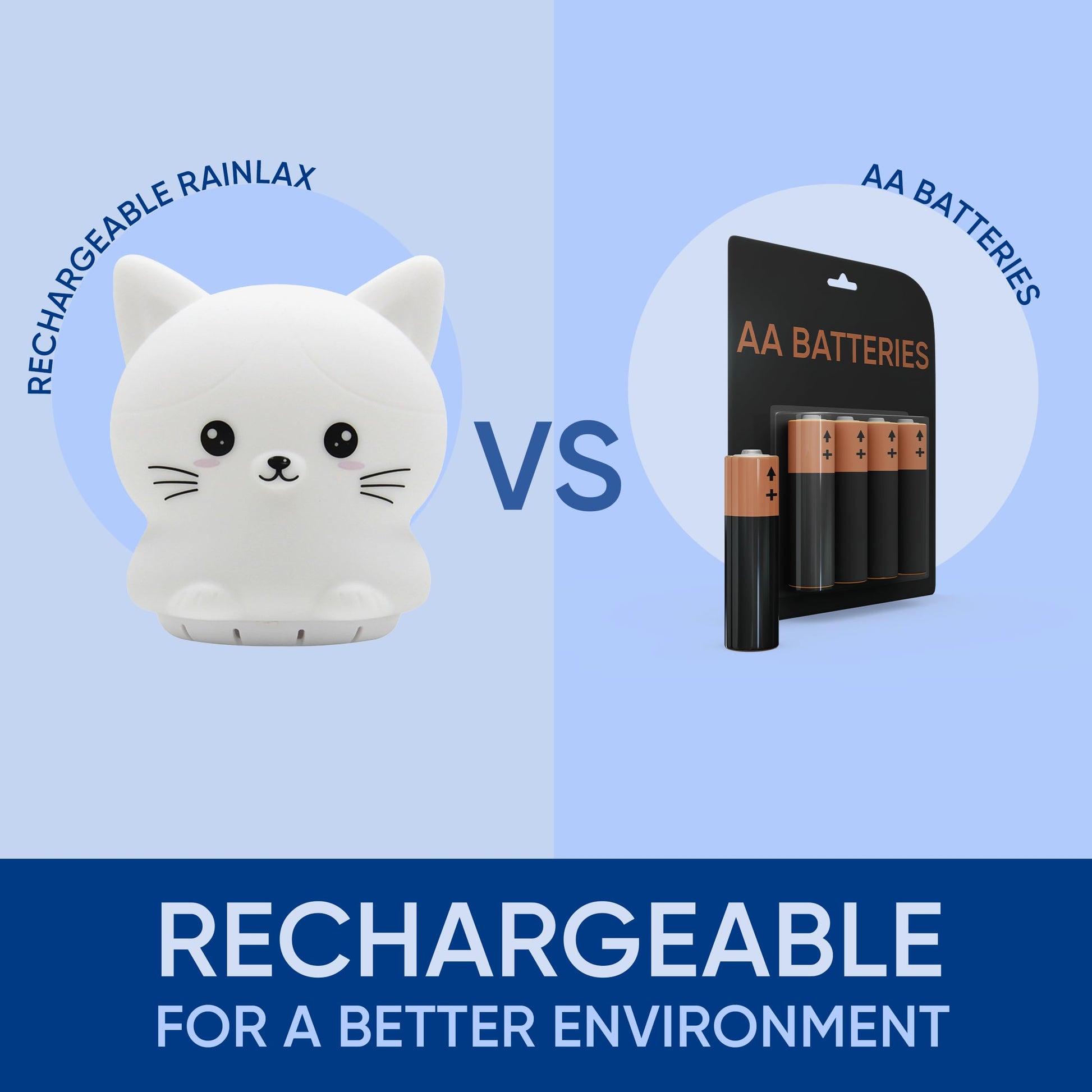 Mindfulness 'Breathing Kitty' | 4-7-8 Guided Visual Meditation Breathing Light | 3 in 1 Device Rainlax Au supplements
