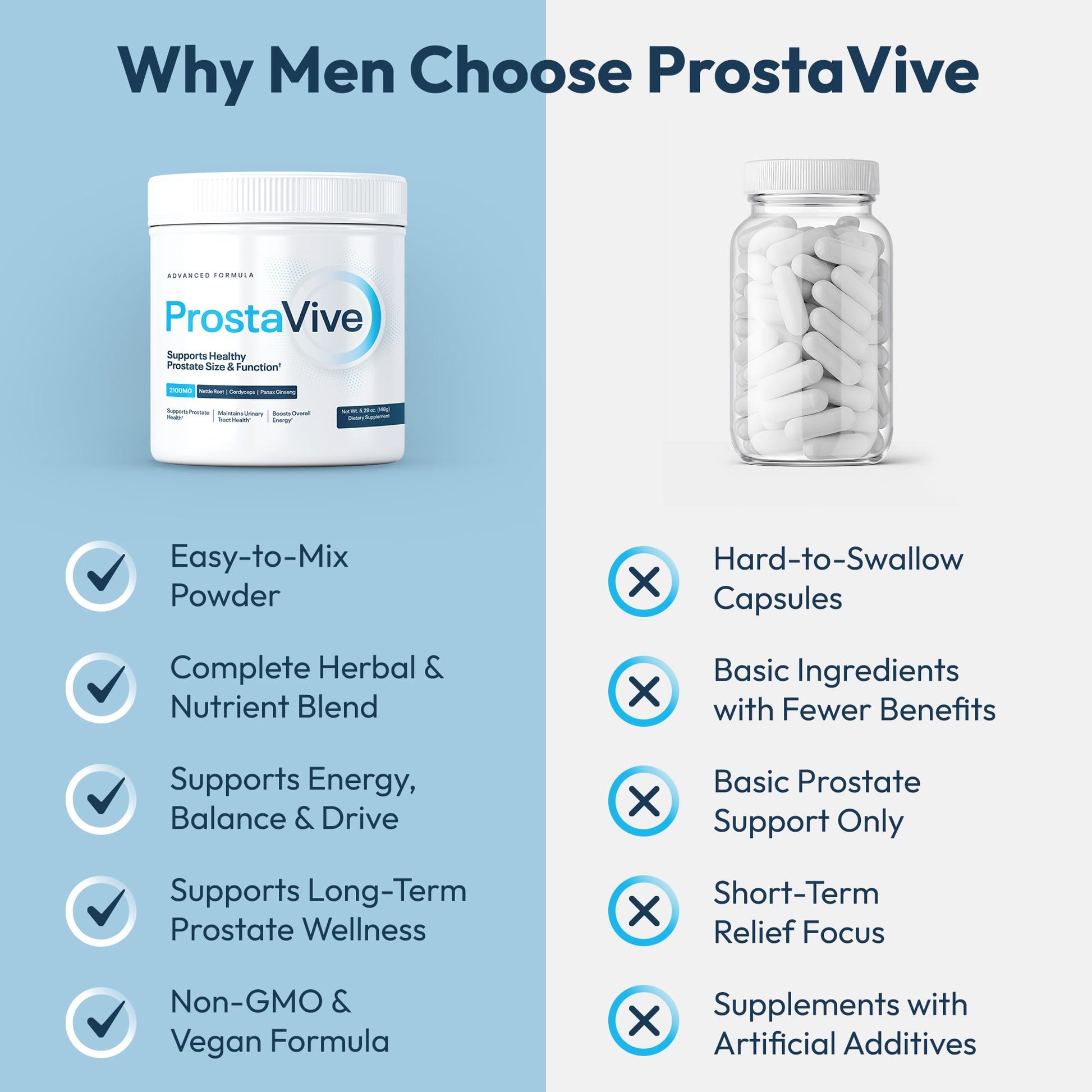 ProstaVive Advanced Prostate Support Formula - Complete Urinary & Bladder Health Supplement - Helps Promote Strong Flow & Emptying - Natural Powder - Gluten Free, Non-GMO ProstaVive Au supplements
