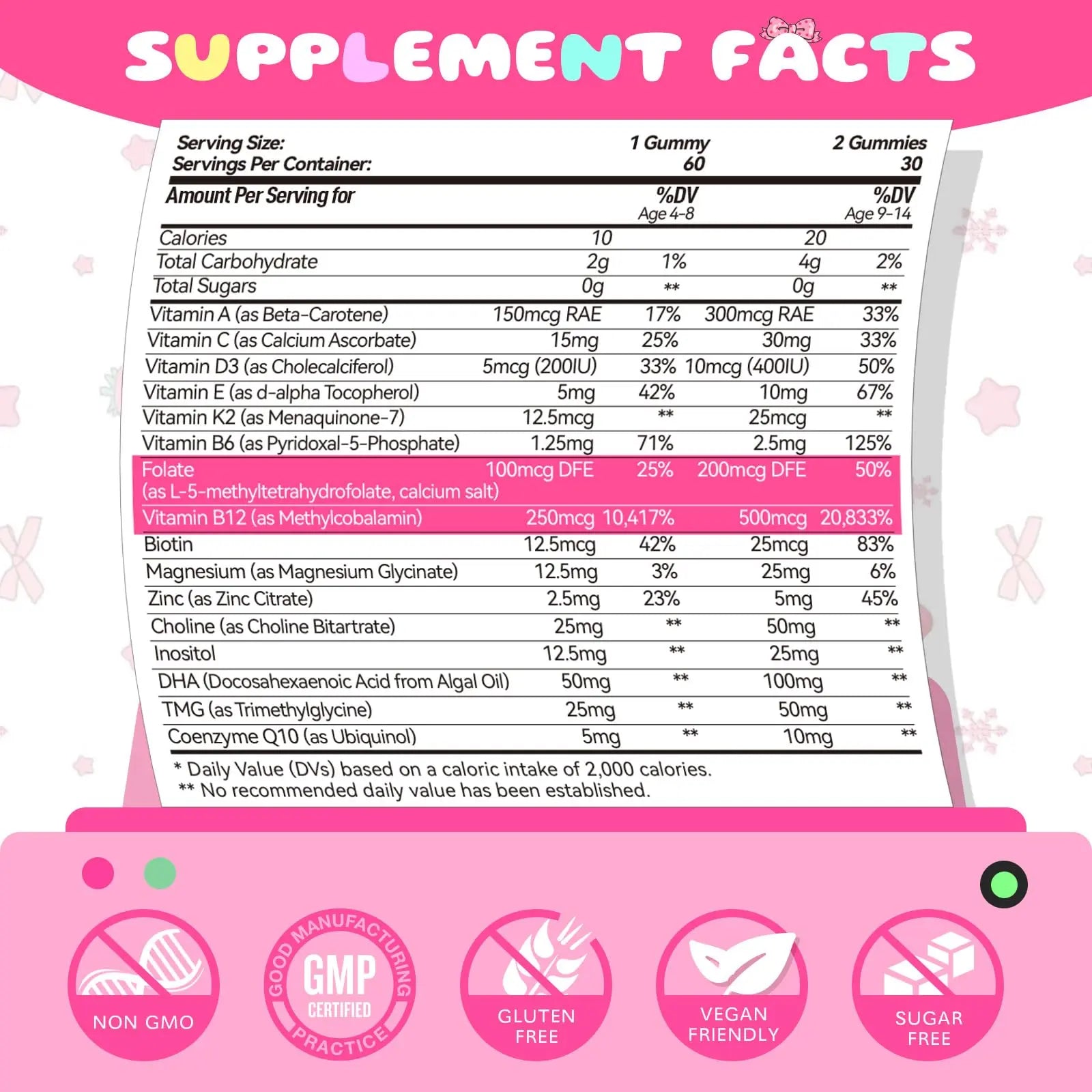Elysx Kids Methylated Multivitamin Chewable Gummies, MTHFR Supplement with L Methylfolate, Magnesium, Biotin, Choline Elysx Au supplements