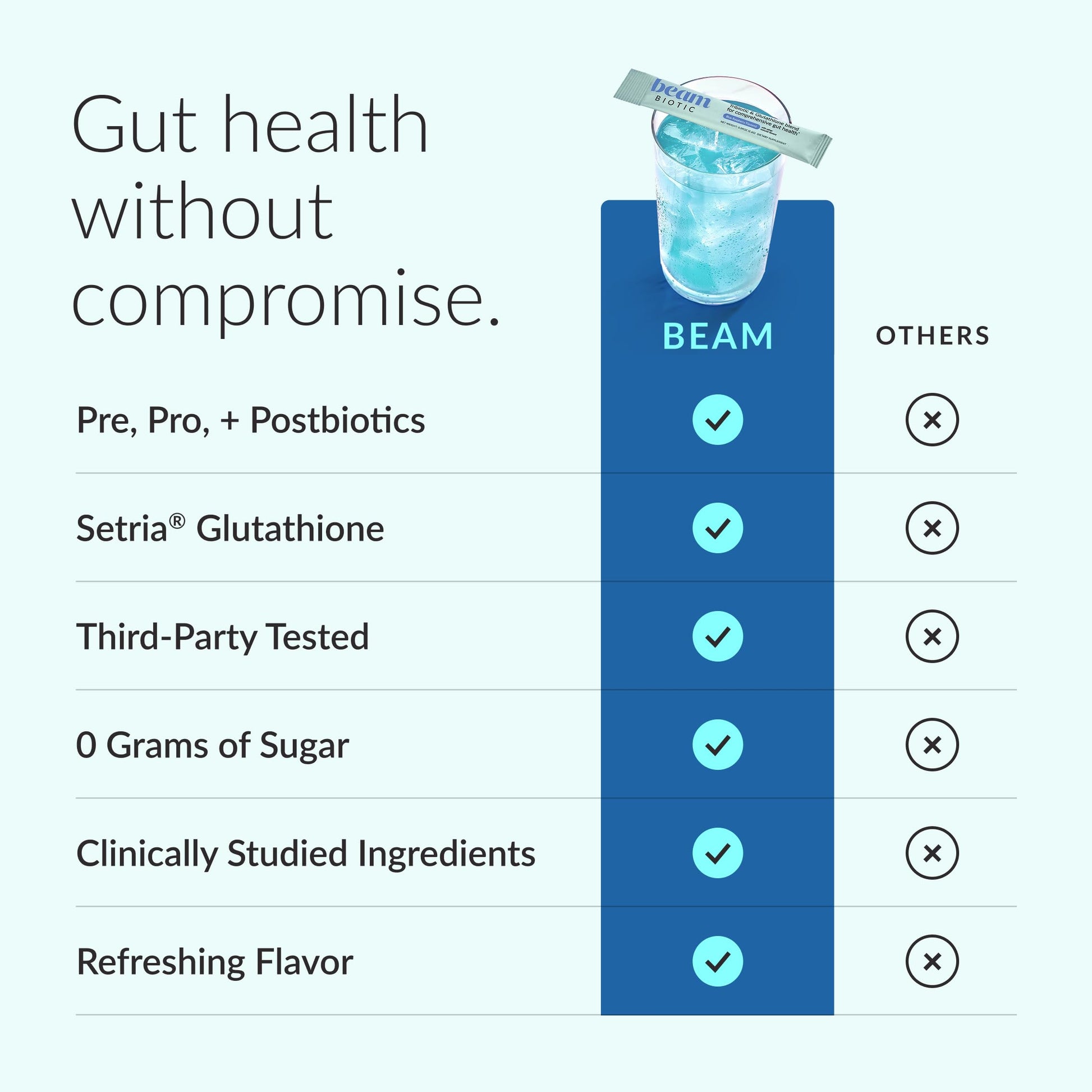 Beam Biotic Probiotics for Women – Gut Health & Digestive Health Powder with Pre, Pro & Postbiotics + Glutathione, Daily Probiotic Drink for Bloating Relief & Gut Balance, 15 Servings, Blue Raspberry Beam Au supplements