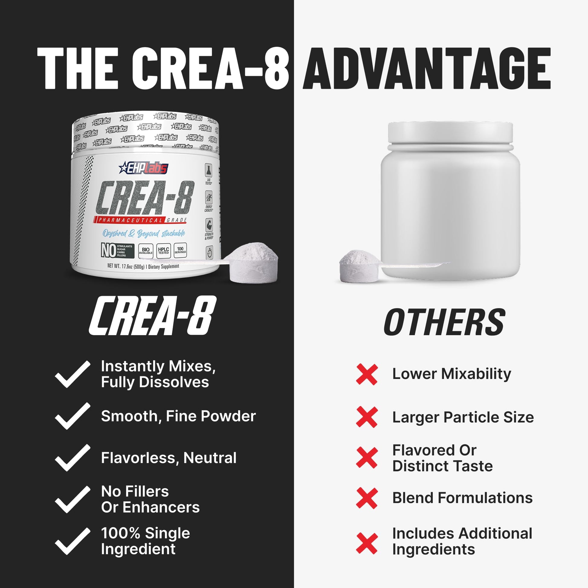 EHP Labs CREA-8 Micronized Creatine Monohydrate Powder - Unflavored Creatine Powder for Muscle Growth, Increased Strength, Enhanced Energy Output and Improved Performance - 100 Servings (500g) EHP Labs Au supplements