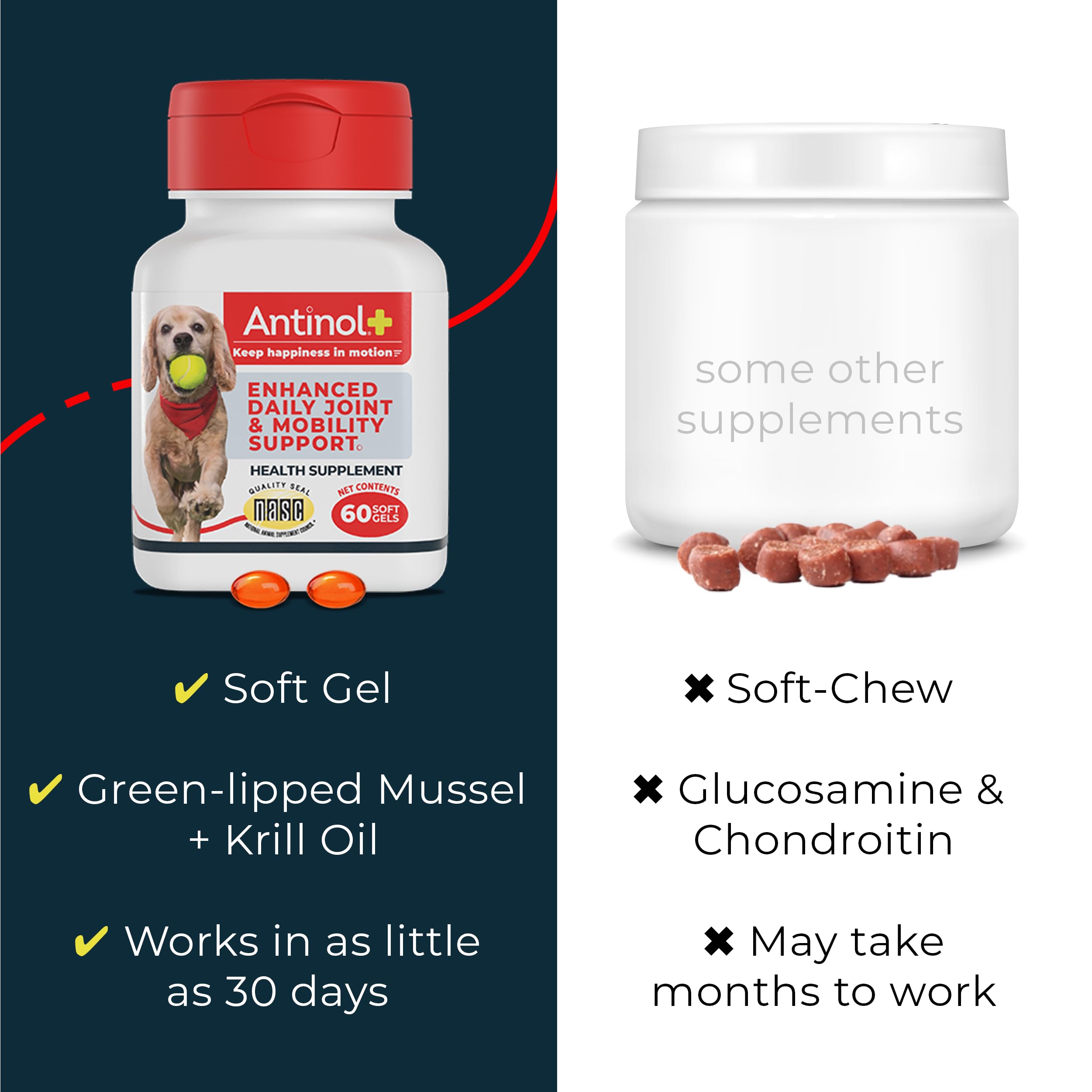 Antinol Plus, Mobility, Hip, and Joint Supplement for Dogs, Green-Lipped Mussels and Krill Oil - Dog Joint Supplement, Better and Faster Than Glucosamine and Chondroitin, 120 Soft Gels Antinol Au supplements