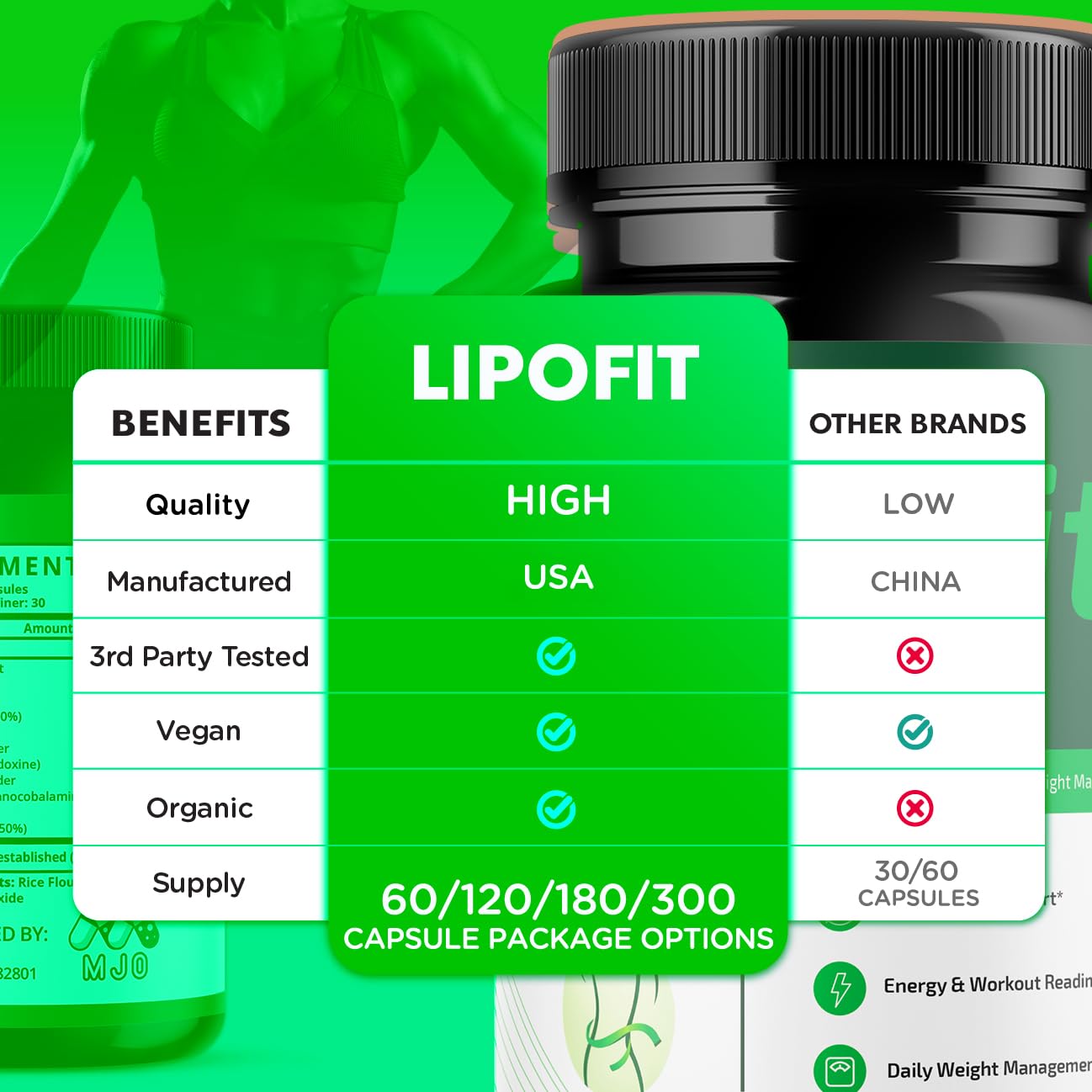 (5 Pack) Lipo Fit Capsules, Official Lipo Fit Pills with All Natural Ingredients, Advanced Overall Health & Wellness Vitamin Supplement Formula for Maximum Strength Multivitamin Support (300 Capsules) MJO Au supplements