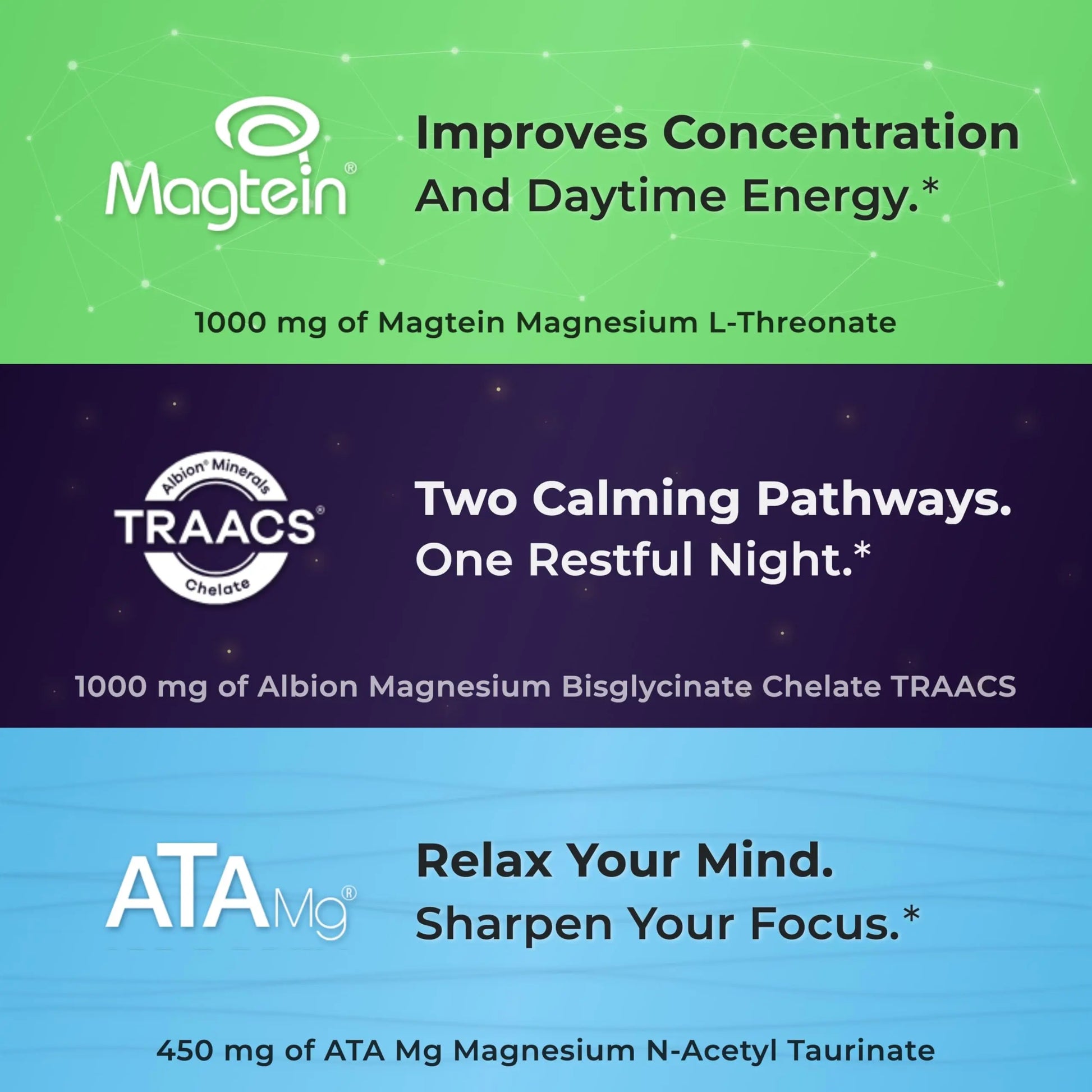You Vites Threonix Triple Magnesium Complex - Magtein L-Threonate, Bisglycinate Chelate TRAACS & ATA Mg - Brain, Sleep, Mood & Focus Support - High Absorption, Gentle on Stomach - 120 Capsules You Vites Au supplements