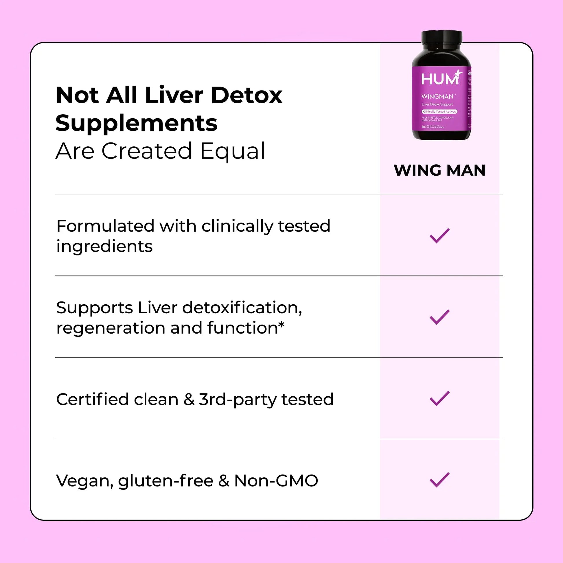 HUM Wing Man Liver Support Supplement with Milk Thistle, Dandelion Root Powder & Artichoke Leaf Extract For Liver Health & Function Support, Milk Thistle Supplement Helps Flush Out Toxins, 60 Capsules HUM Au supplements