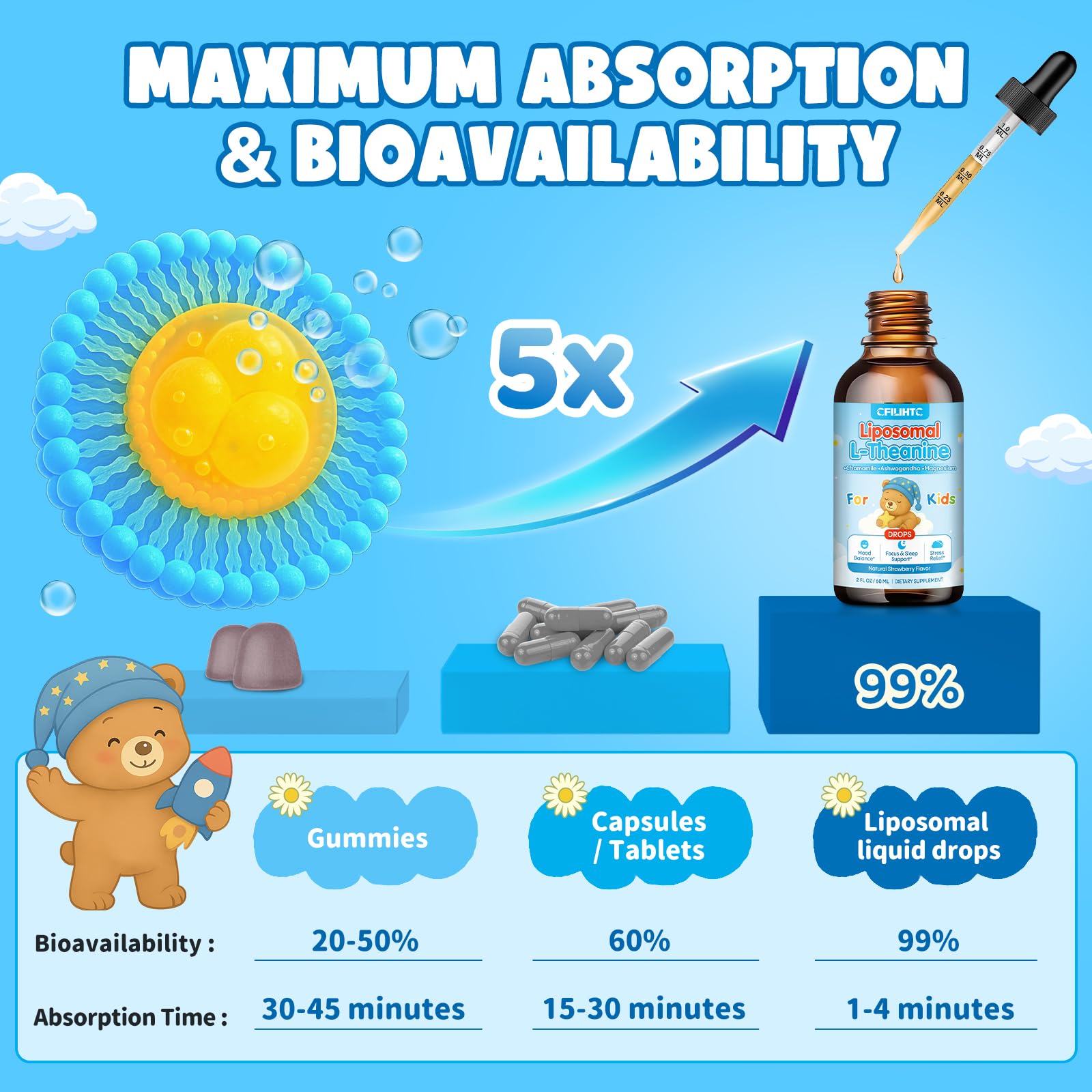 Liposomal L-Theanine Drops for Kids & Adults – Liquid L-Theanine Supplement with Magnesium Glycinate, Ashwagandha, Chamomile, Vitamin B6 & D3 – Supports Calm, Focus & Restful Sleep – Strawberry Flavor CFILIHTC Au supplements