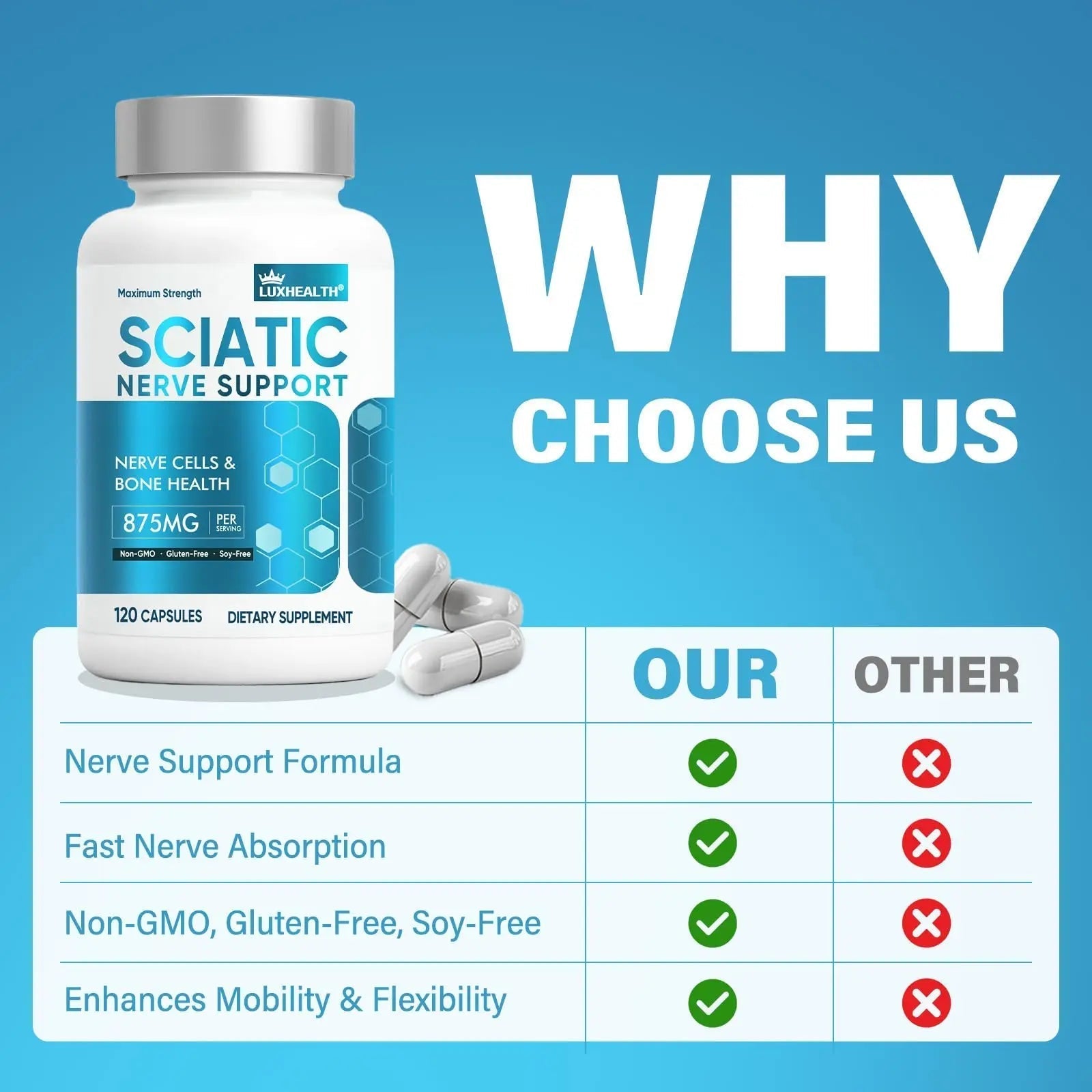 Sciatic Nerve Support Supplement, 120 Capsules Nerve Savior for Neuropathy, Premium Formula with Natural Botanical & Vitamin Complex Vivaherbal Au supplements