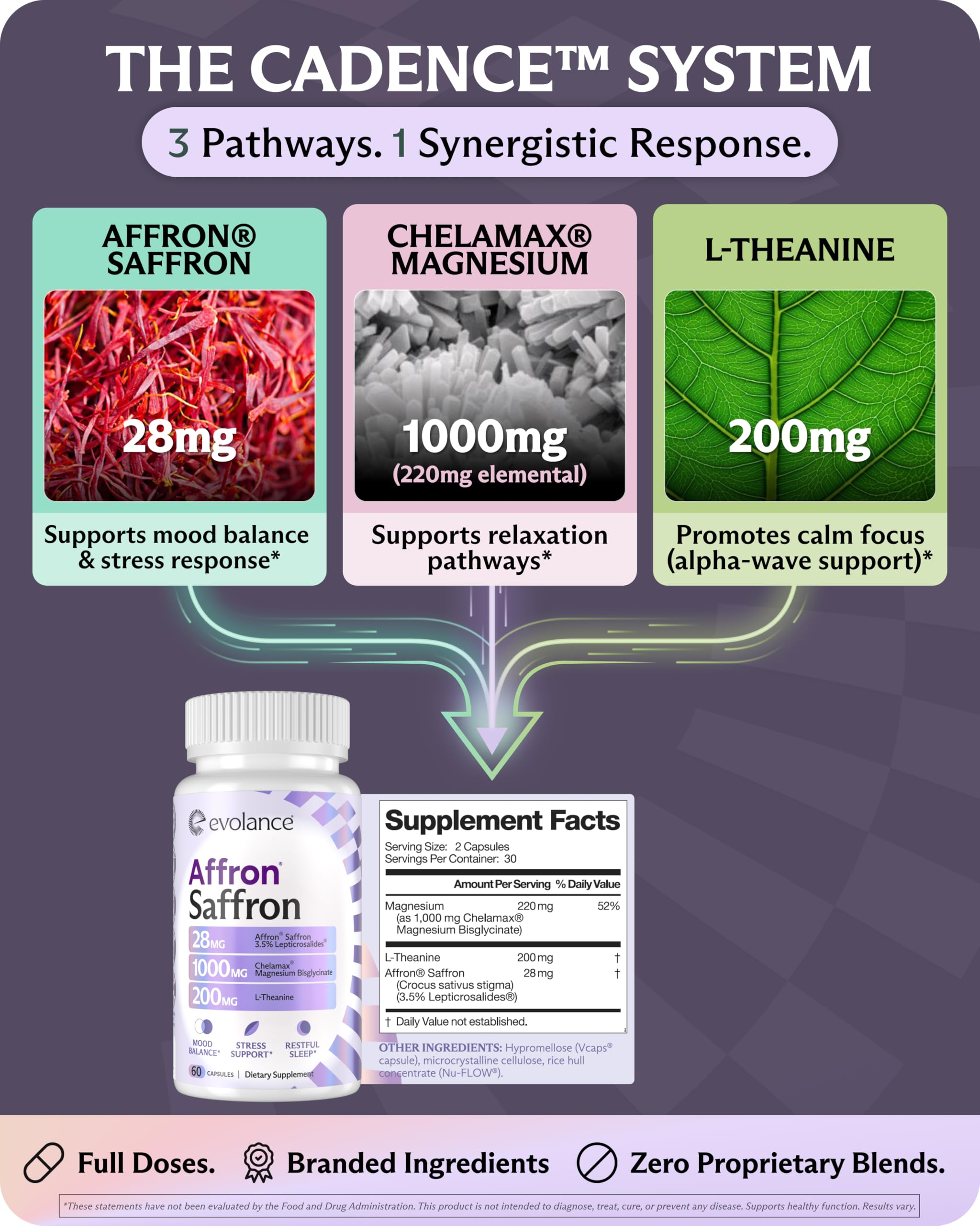Evolance Saffron Supplements Extract for Stress & Mood Support – Affron 28mg, Magnesium Glycinate 1000mg, L-Theanine 200mg – High Absorption, Sleep & Focus Support, Melatonin-Free, 60 Veggie Capsules Evolance Au supplements