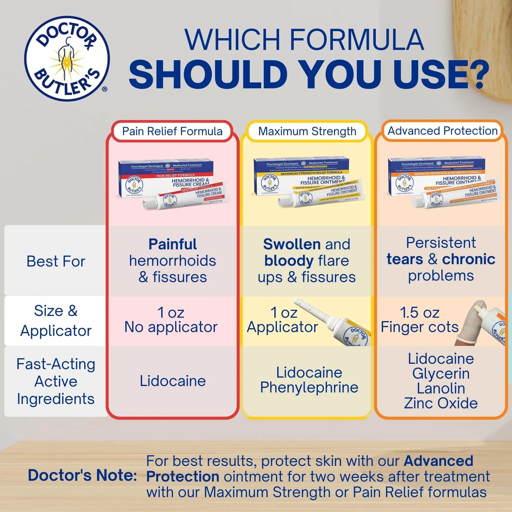 Doctor Butler's Advanced Hemorrhoid & Fissure Ointment – Lidocaine Hemorrhoid Treatment and Fissure Treatment Extra Strength Formula, Heals and Provides Fast Pain and Itch Relief* (1.5 oz.) Doctor Butler's Au supplements