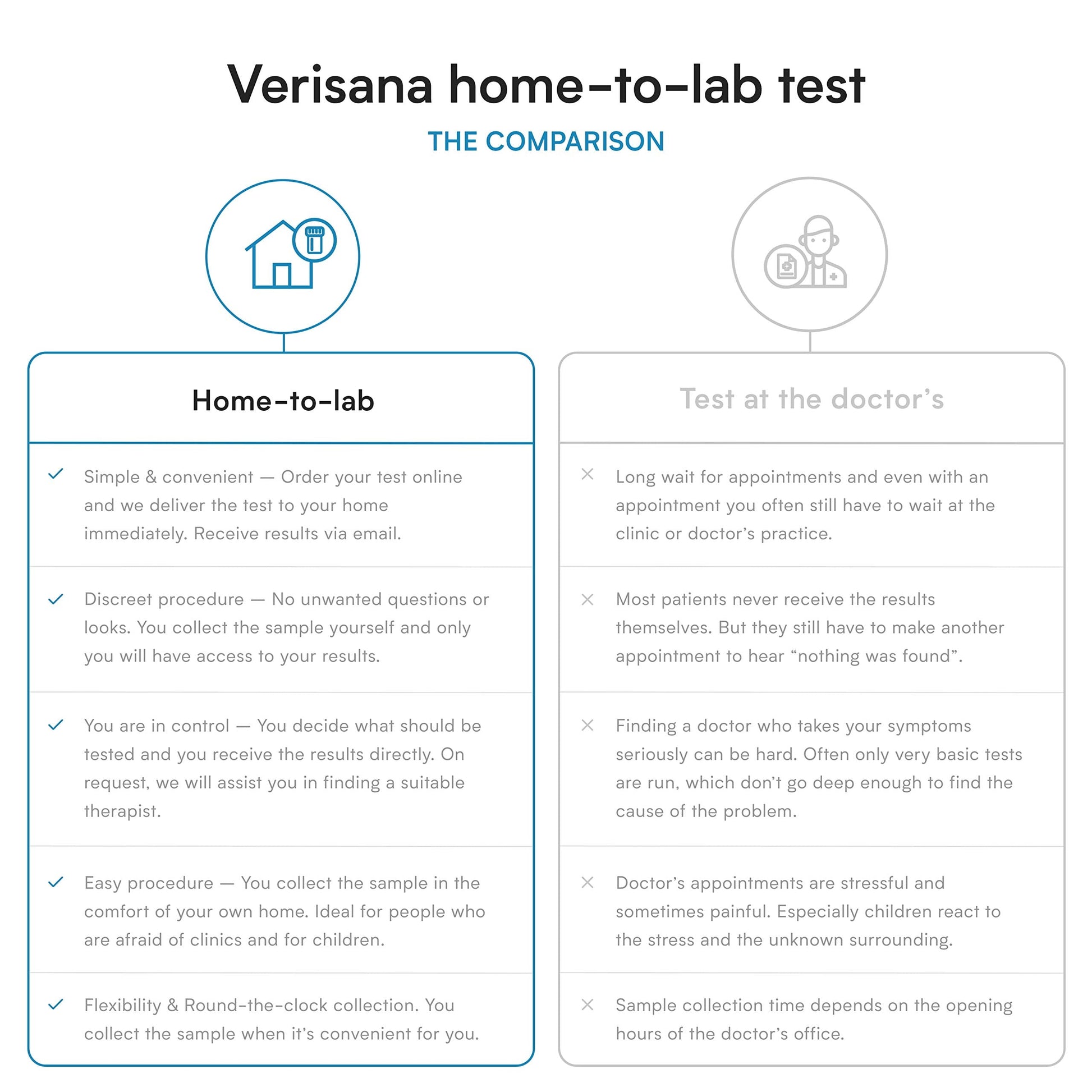 Gut Health Stool Test for Leaky Gut, Candida, Helicobacter Pylori & Microbiome | Comprehensive Gut Testing Kit | Diagnose Gut Imbalances, Thrush, Candida Infections, Maldigestion, etc. at Home Verisana Au supplements