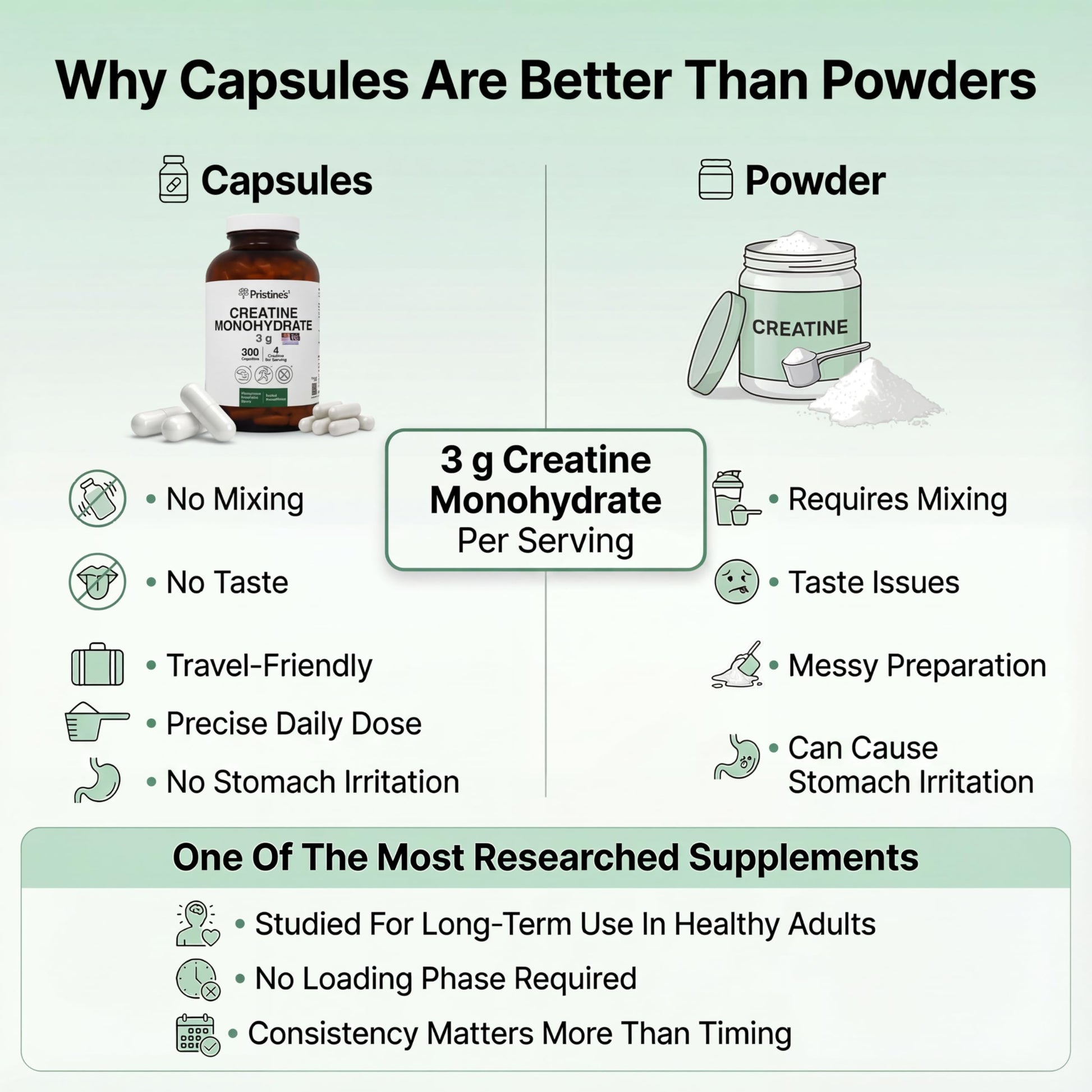 PRISTINE'S Creatine Monohydrate Capsules for Women & Men - NSF Certified 75 Day Supply 3G Muscle Growth Support Supplement - Cognitive & Athletic Performance Support - Enhanced Recovery PRISTINE'S Au supplements