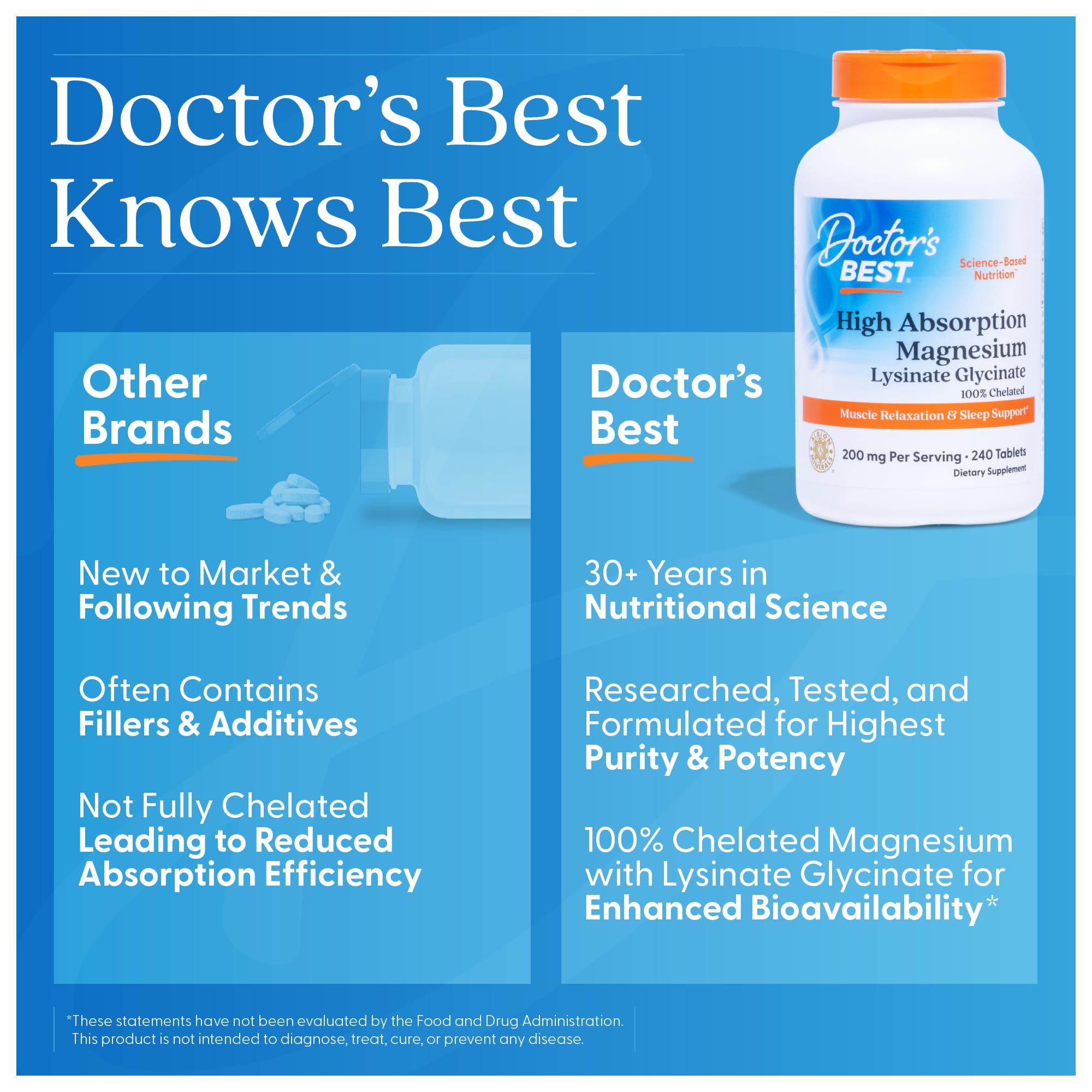 Doctor's Best High Absorption Magnesium Glycinate Lysinate Supplement for Sleep Support - Chelated Magnesium Tablets for Women & Men, 200mg per Serving, Supports Calm & Relaxation, Vegan - 240 Count Doctor's BEST Au supplements