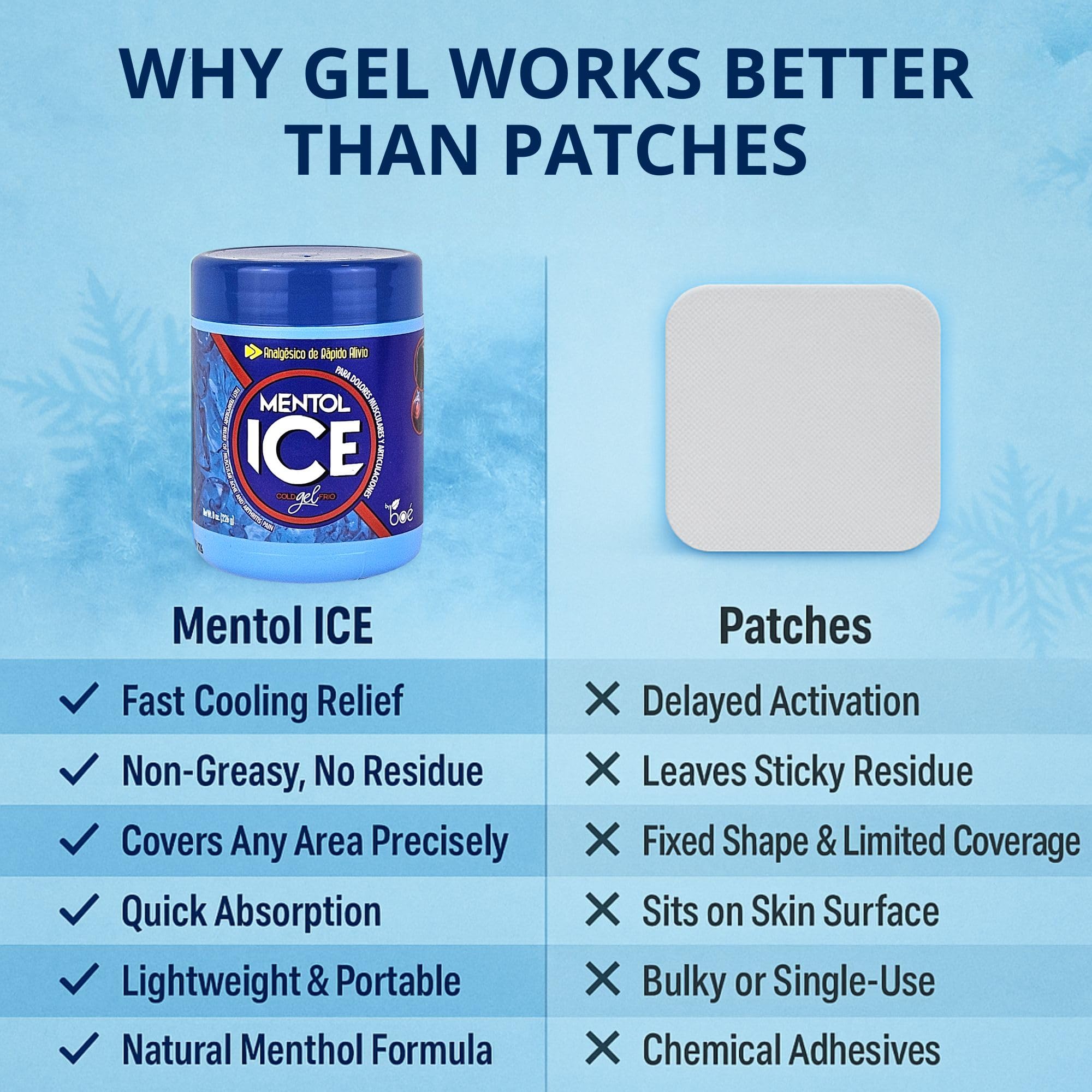 BOÉ COSMETICS Mentol Ice Cold Gel 8 oz (2 Pack) Pain Relief Gel for Muscles & Joints – Fast-Acting Analgesic for Arthritis, Back Pain, Cramps, Sprains & Headaches – Non-Greasy & Quick Absorption BOÉ COSMETICS Au supplements