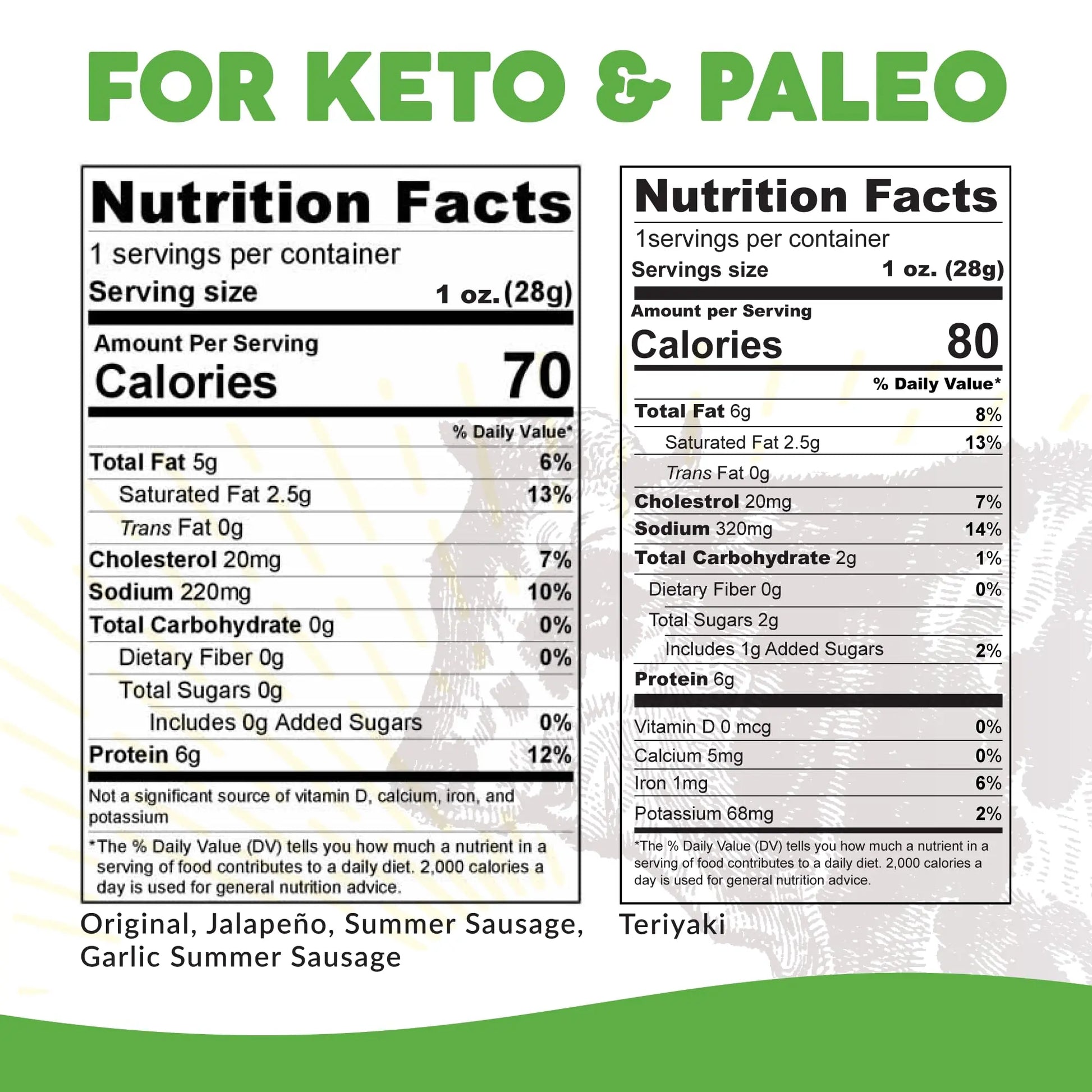 Paleovalley 100% Grass Fed Beef Sticks - Delicious Gluten Free Beef Snack - High Protein Keto Friendly, 50 Count Variety Pack Paleovalley Au supplements