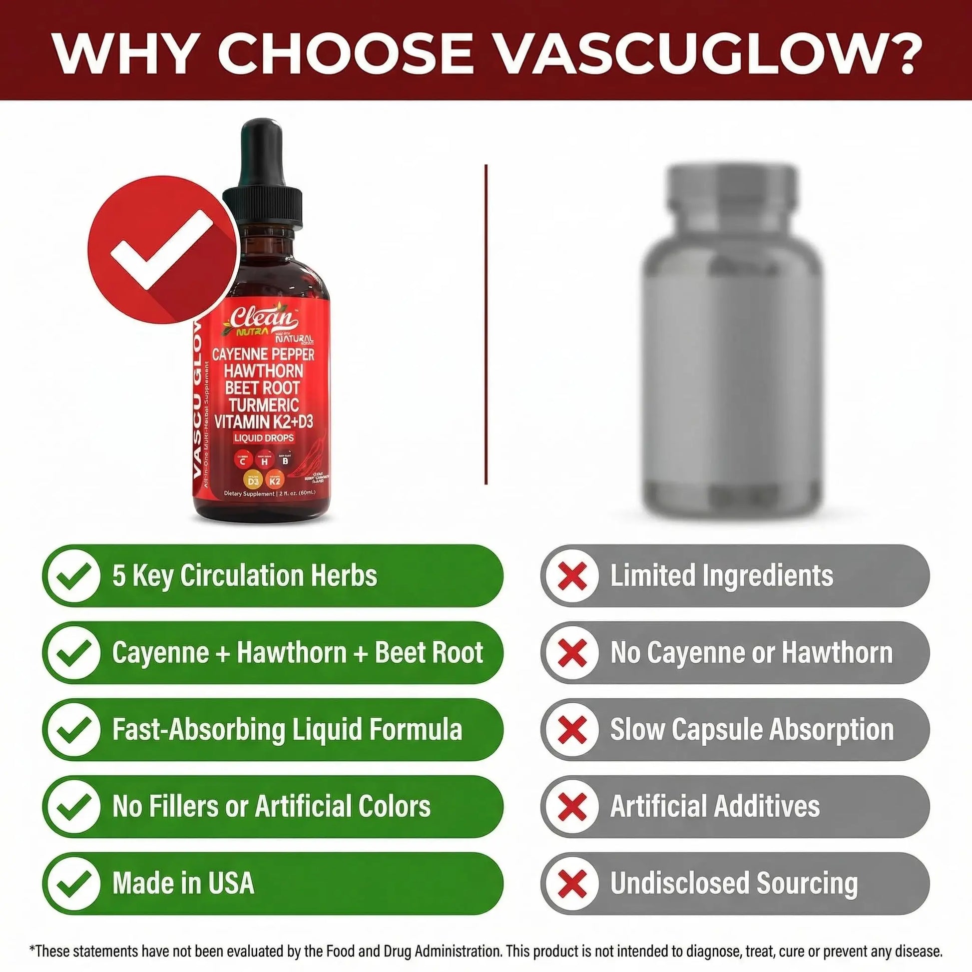 Clean Nutra Cayenne Pepper Drops Supplement Liquid + Hawthorn Berry, Vitamin D3 K2 Beet Root Powder, Ceylon Cinnamon, Turmeric Curcumin, Organic Panax Ginseng, Berberine Extract 1 Pack Clean Nutraceuticals Au supplements