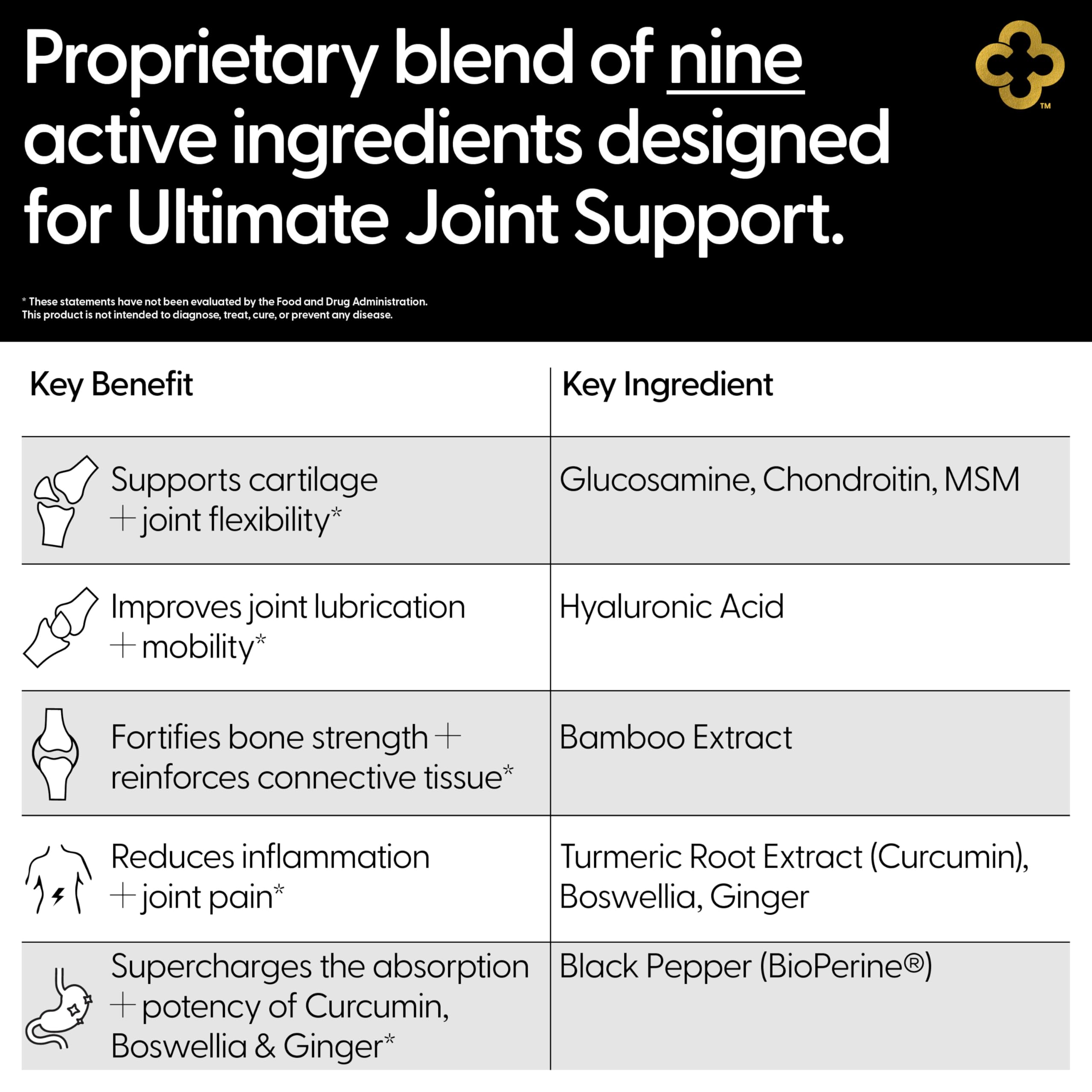 Campio Glucosamine Chondroitin MSM All-in-One Joint Support Supplement Turmeric, Hyaluronic Acid, Boswellia, Ginger Root, Bamboo, BioPerine, Black Pepper, Supports Joint Health & Flexibility 90 Count Campio Au supplements