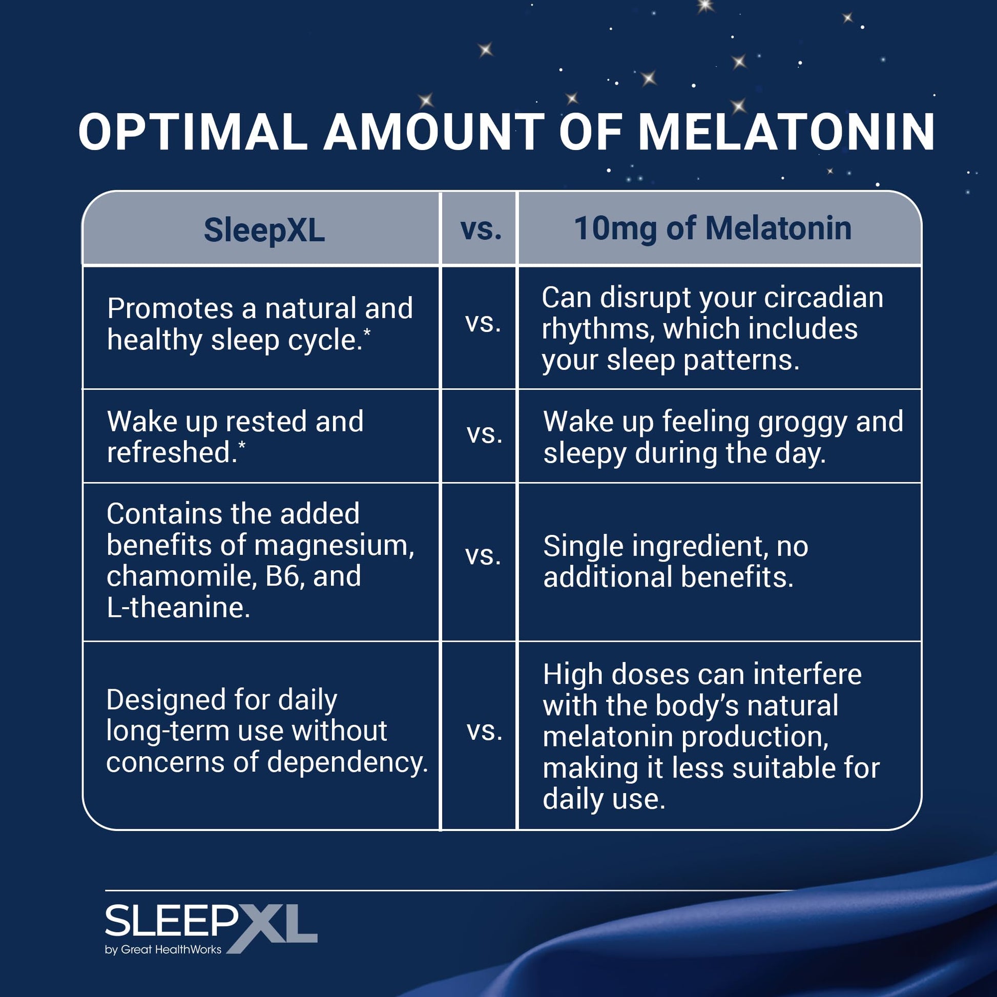 OmegaXL Joint Relief Supplement - Natural Muscle Support, 60 Softgels (2 Pack) & SleepXL immediate-Release melatonin, L-Theanine (Calming), Chamomile, Magnesium & B6 (60 Vegan Capsules) OmegaXL Au supplements