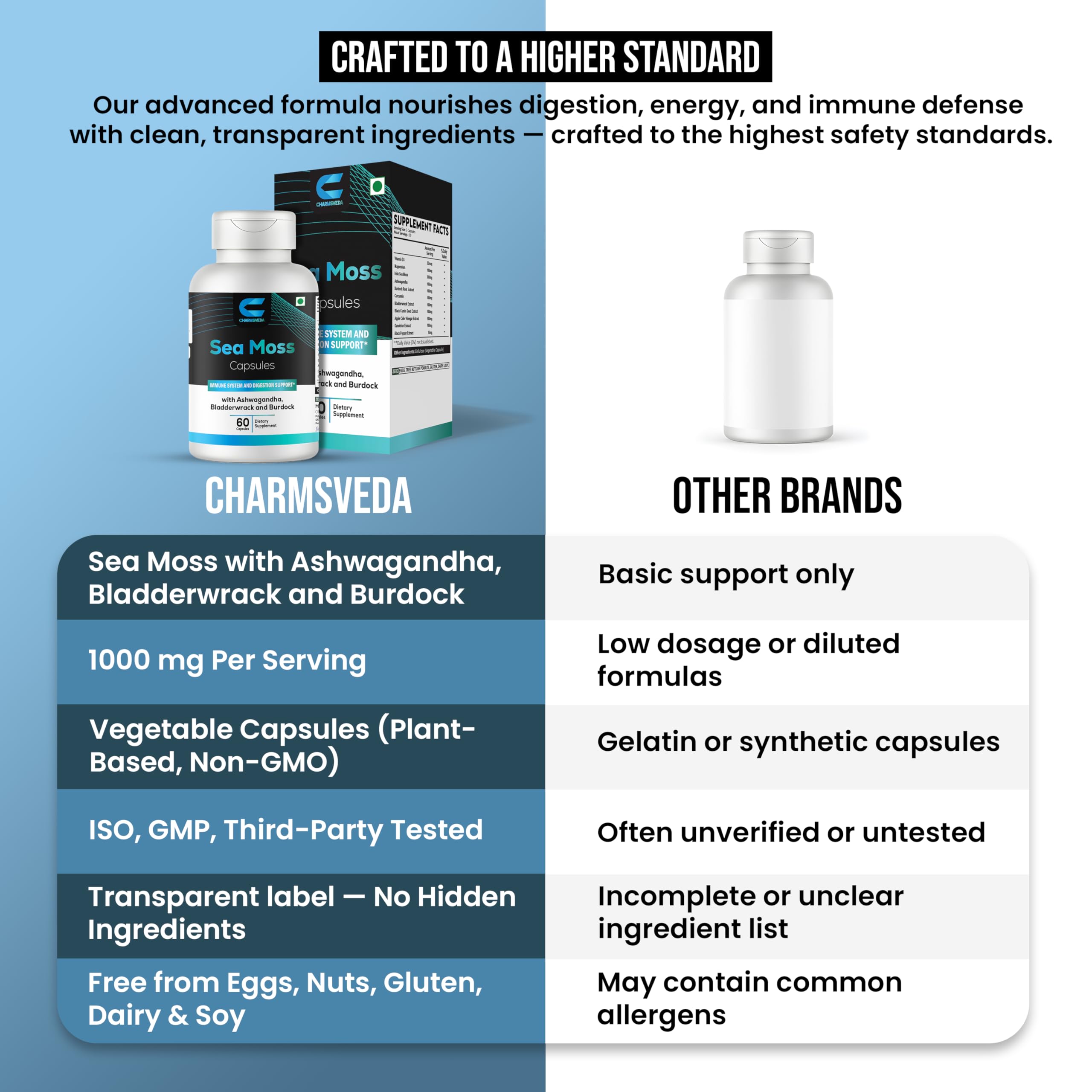 CHARMSVEDA Sea Moss Capsules with Ashwagandha, Bladderwrack & Burdock – Overall Wellness & Immune Support, Support Digestive & Gut Health* – 60 Vegan Capsules CHARMSVEDA Au supplements