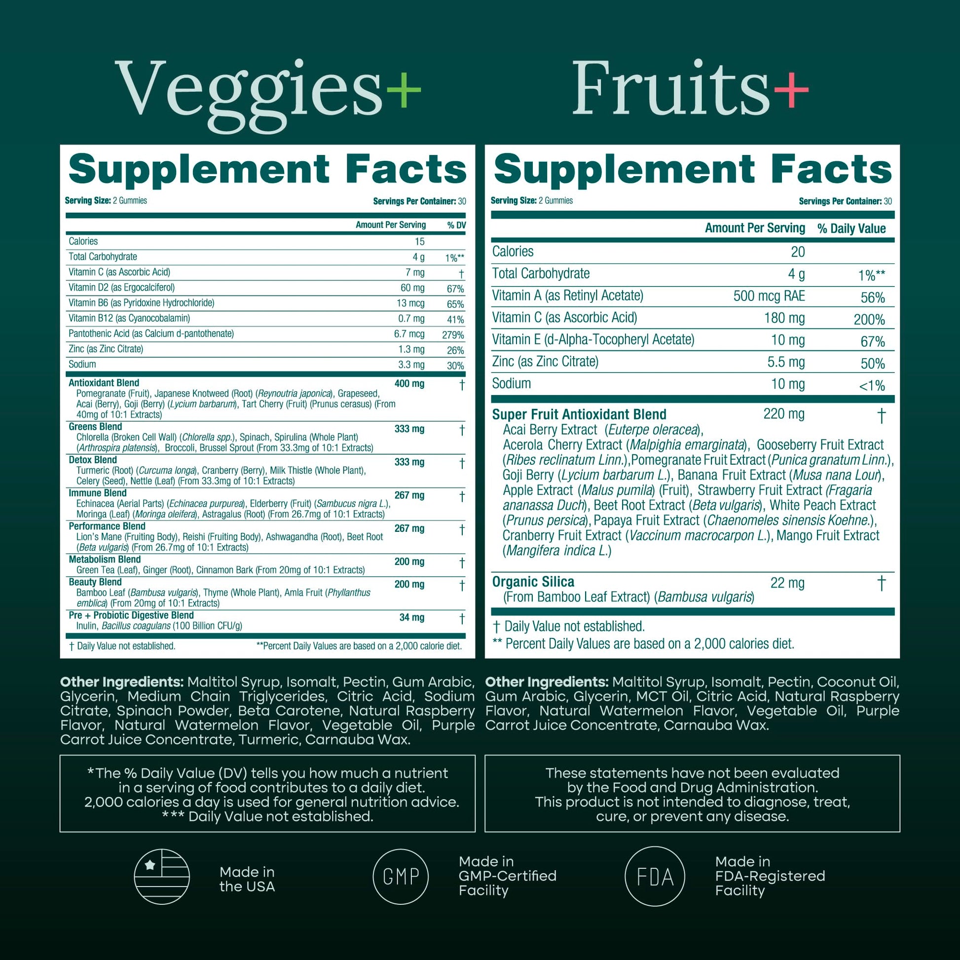 Everyday Debloat & Detox Sugar-Free Fruits and Veggies Gummies - Energy Support with Superfood Fruit and VegetableSupplement (120 Chews) Cruelty-Free, Vegan, Gluten-Free, Fruit and Vegetable Vitamin Etta Vita Au supplements