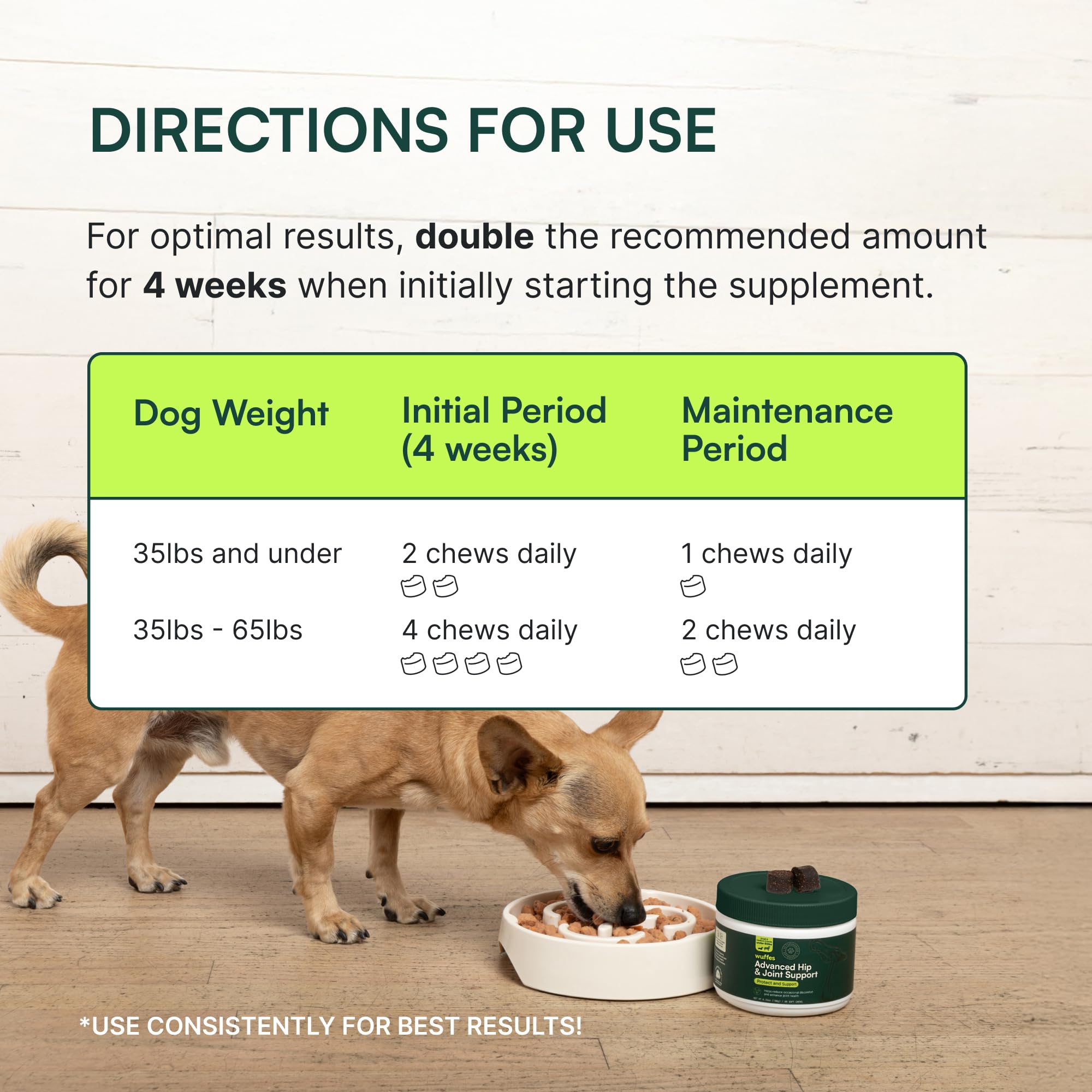 Wuffes Chewable Dog Hip & Joint Supplement - Glucosamine & Chondroitin Chews - Dog Joint Supplements & Vitamins - Extended Joint Care (Small&Medium Breeds (0-65 lbs), 180 Chews (Pack of 3)) Wuffes Au supplements