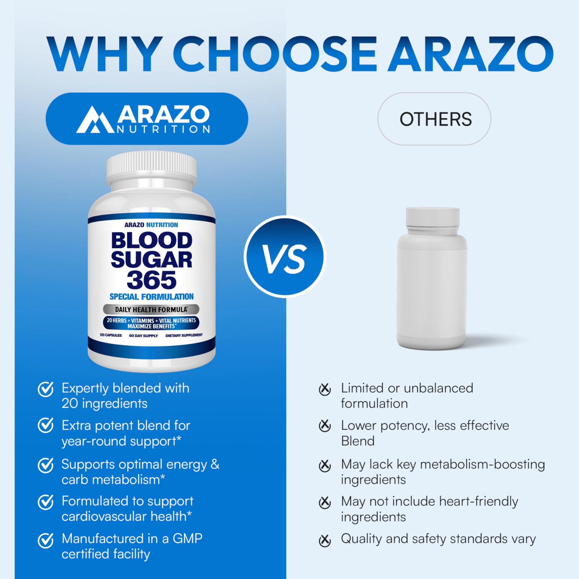 Arazo Nutrition Blood Sugar 365 Supplement – Supports Healthy Energy Levels - 120 Herbal Pills - 60 Day Supply Aus Healthcare Au supplements
