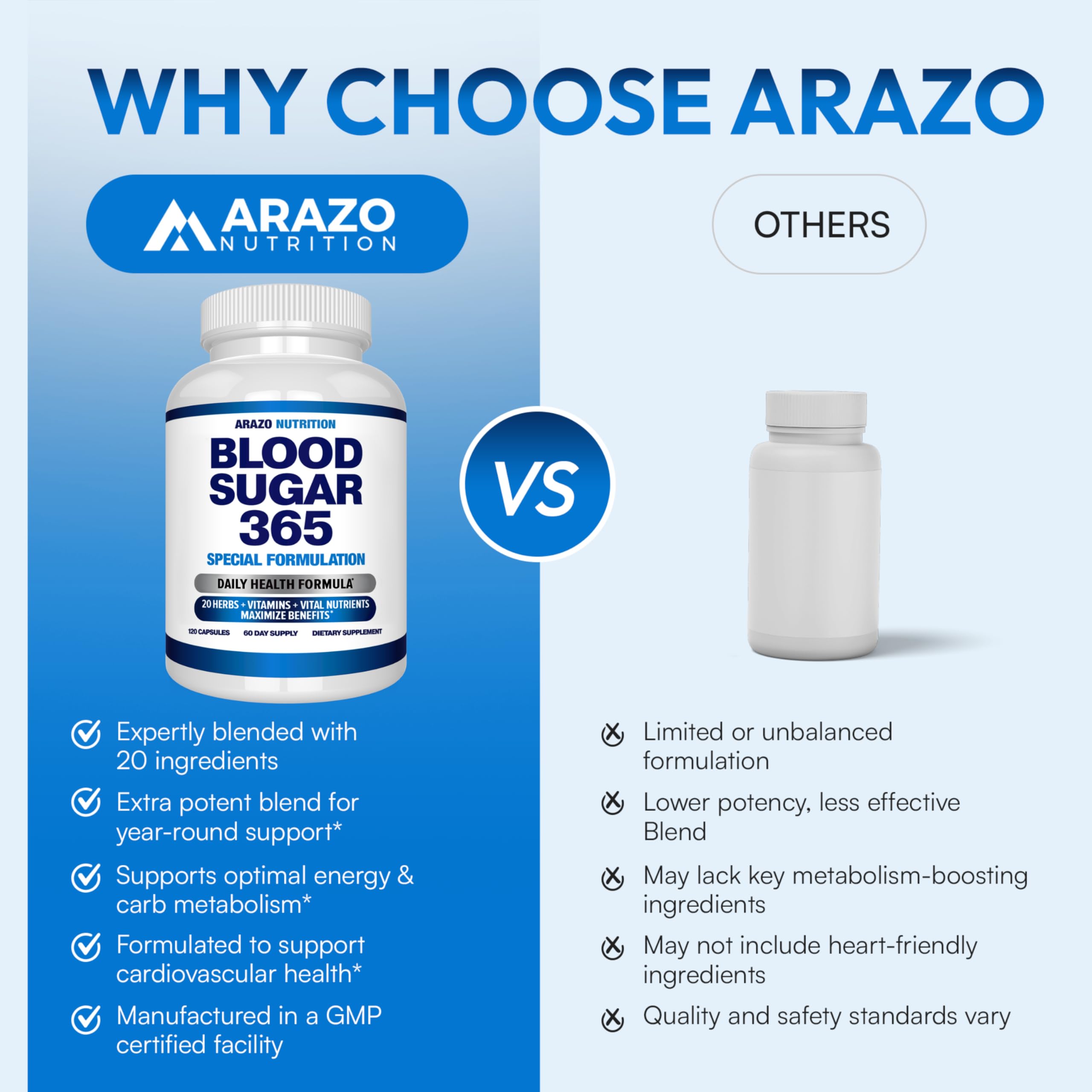 Arazo Nutrition Blood Sugar 365 Supplement – Supports Healthy Energy Levels - 120 Herbal Pills - 60 Day Supply Aus Healthcare Au supplements