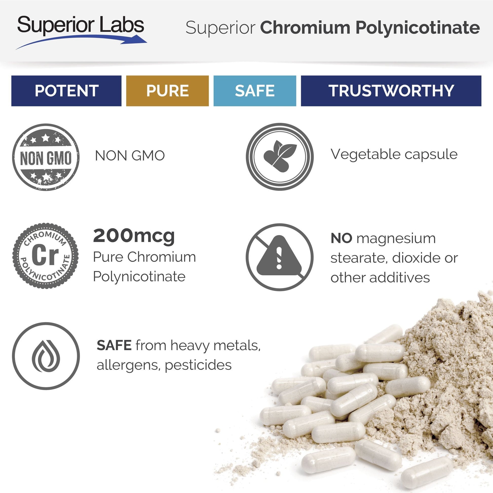 Pure Chromium Polynicotinate Supplement - Made in USA - 200mcg + Vitamin B3 for Optimal Superior Labs Au supplements