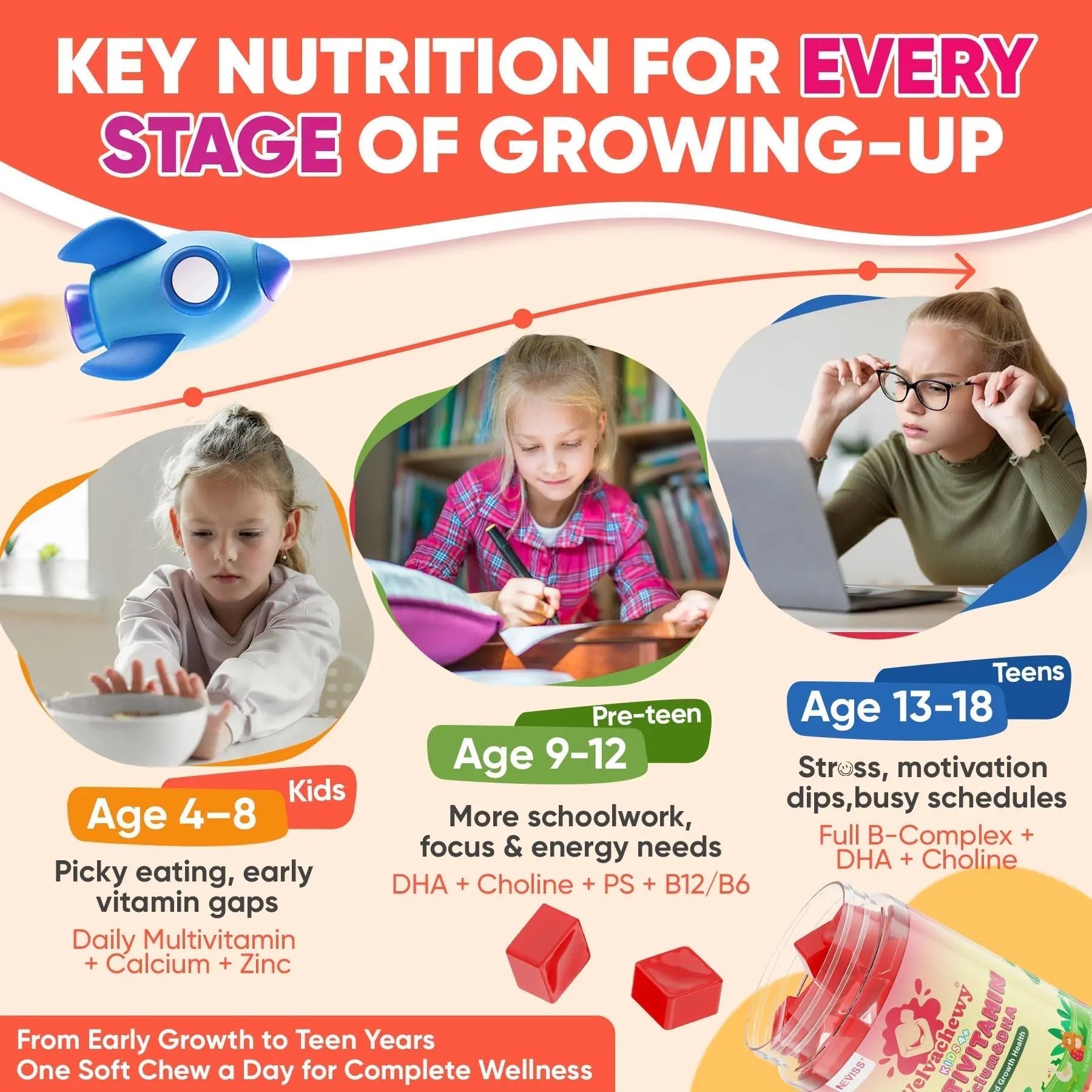 Methylated Multivitamin for Kids Pre-Teen Teens Gummies, Vitamin w/ Omega-3(DHA), Choline, Calcium, D3 K2, Methylfolate & B12 NEVISS Au supplements