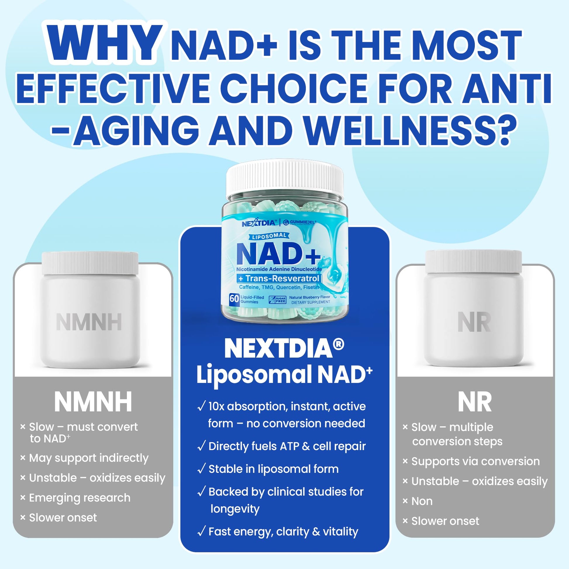 Liposomal Nad+ Supplement for Women, Men - Max Absorption Nad Gummies Plus Resveratrol, Fisetin, Quercetin, TMG, Caffeine, B12 for Aging Defense, Energy & DNA Repair, Skin, Brain, Antioxidant - 60Cts Nextdia Au supplements