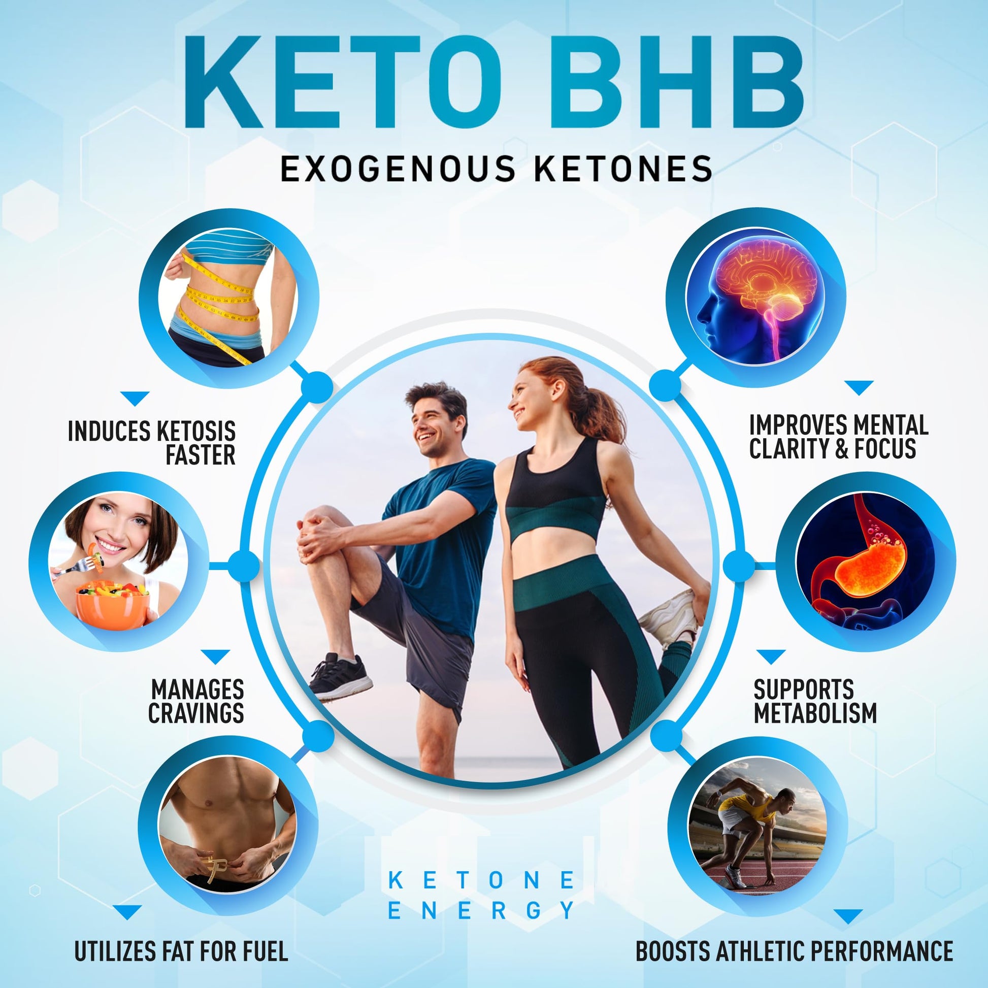 Purely Optimal Keto BHB Exogenous Ketones Supplement - Keto Diet Pills for Ketosis Purely Optimal Au supplements