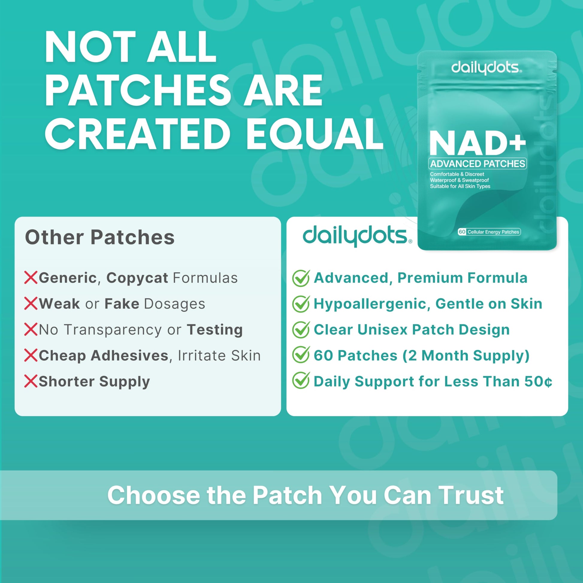 Daily Dots NAD+ Patches | Energy, Healthy Aging & Wellness Support | 12 Active Blends incl. Nicotinamide & CoQ10 | Time Release Patch | for Men & Women (60 Patches) Daily Dots Au supplements