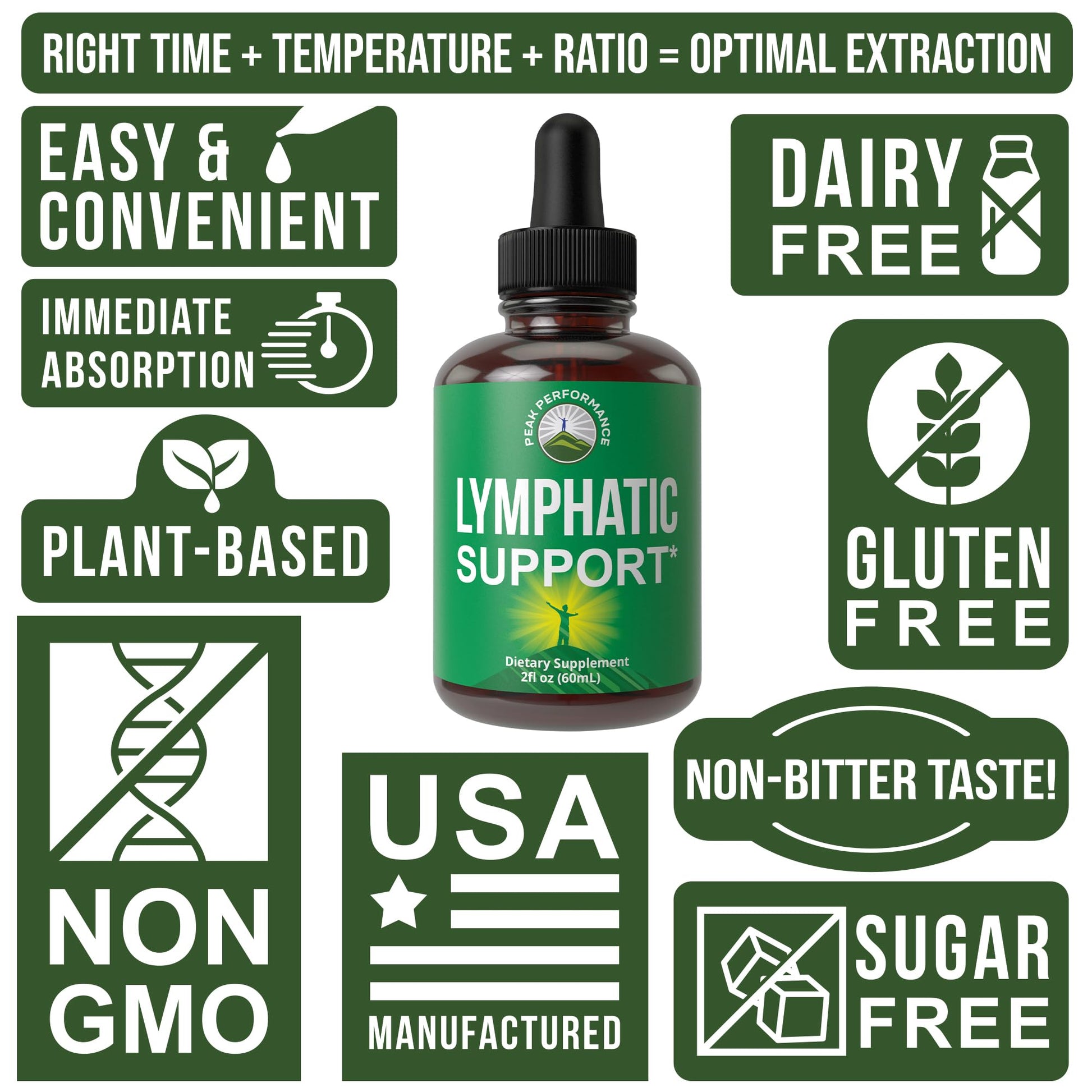 Lymphatic Drainage Drops. Sugar Free 7-in-1 Lymph Detox and Cleanse Support. Vegan Supplement with Echinacea, Red Clover Blossom, Burdock Root, Cleavers Herb, Licorice Root, and More! Peak Performance Au supplements