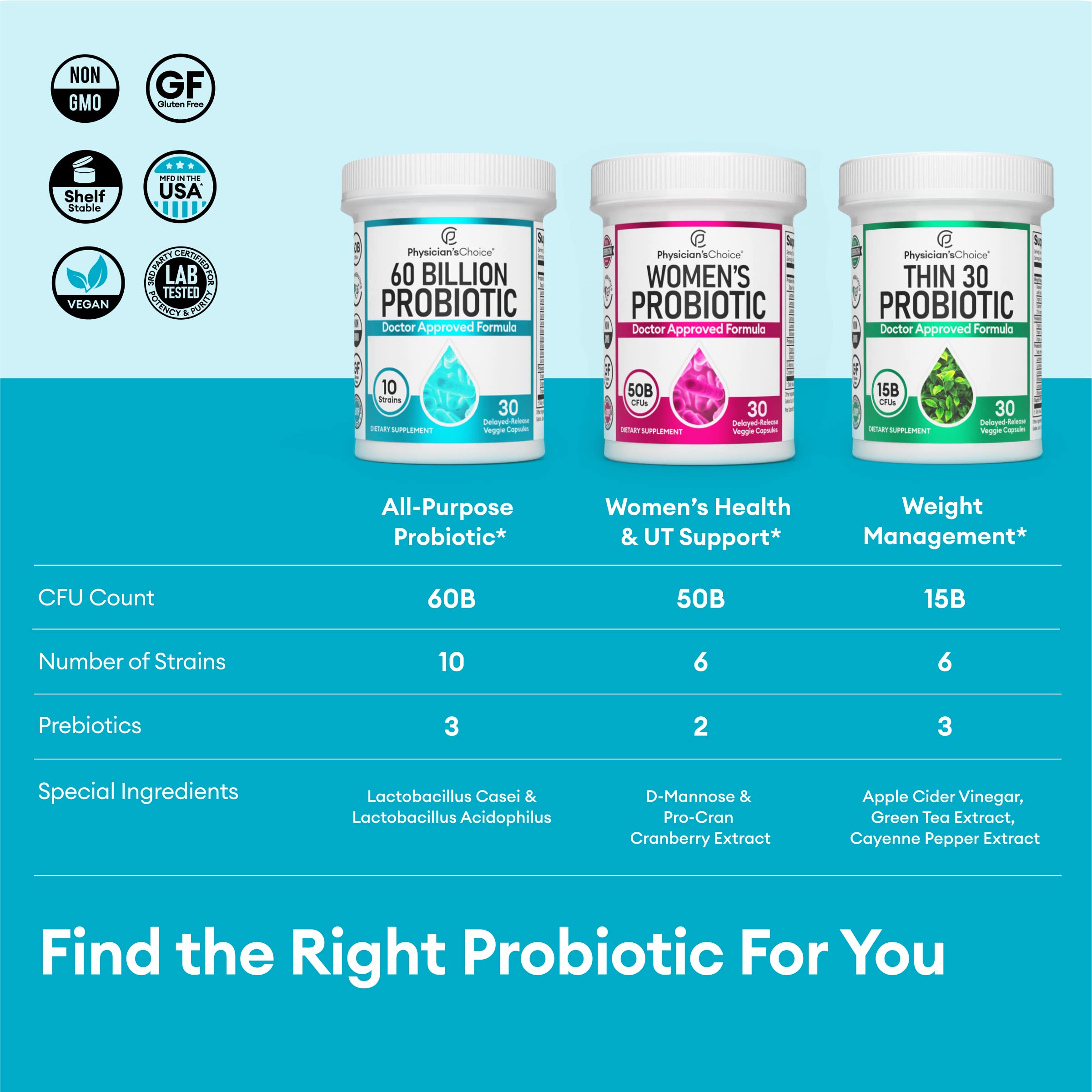 Physician's CHOICE Probiotics 60 Billion CFU - 10 Strains + Organic, 60ct Physician's CHOICE Au supplements