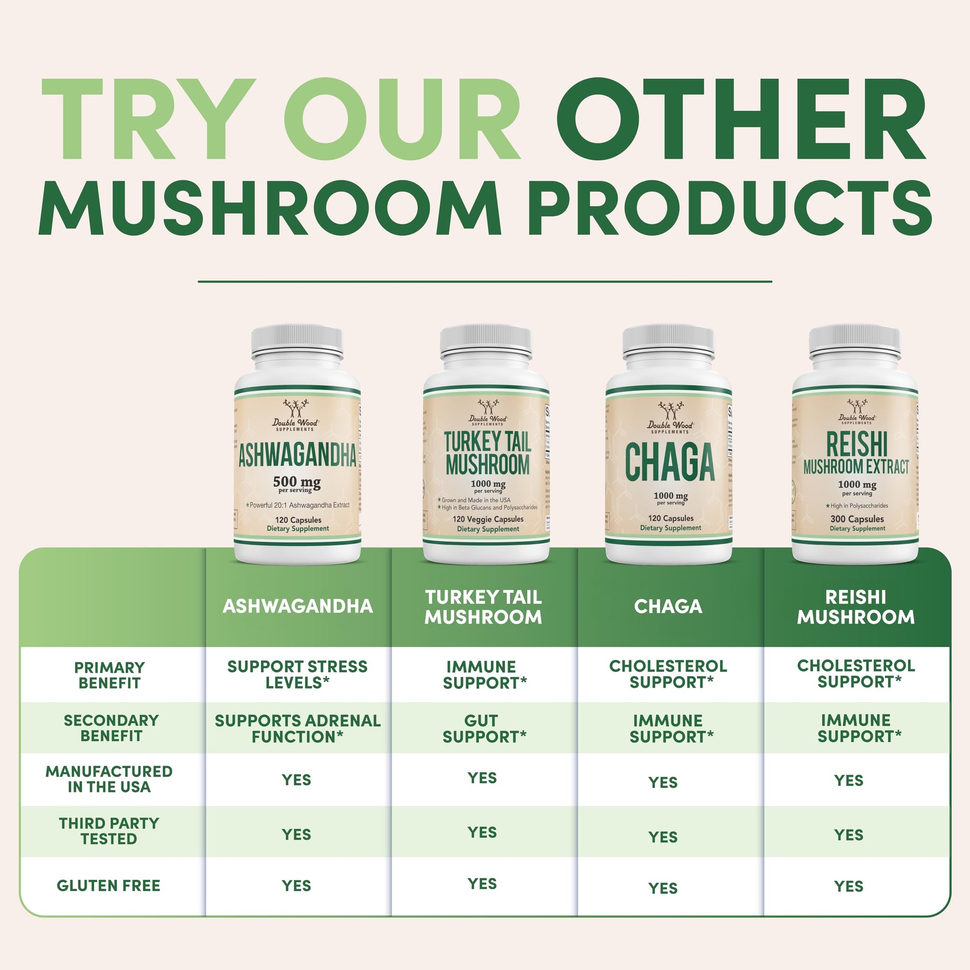 Lions Mane Supplement Mushroom Capsules (Two Month Supply - 120 Count) for Brain Double Wood Supplements Au supplements