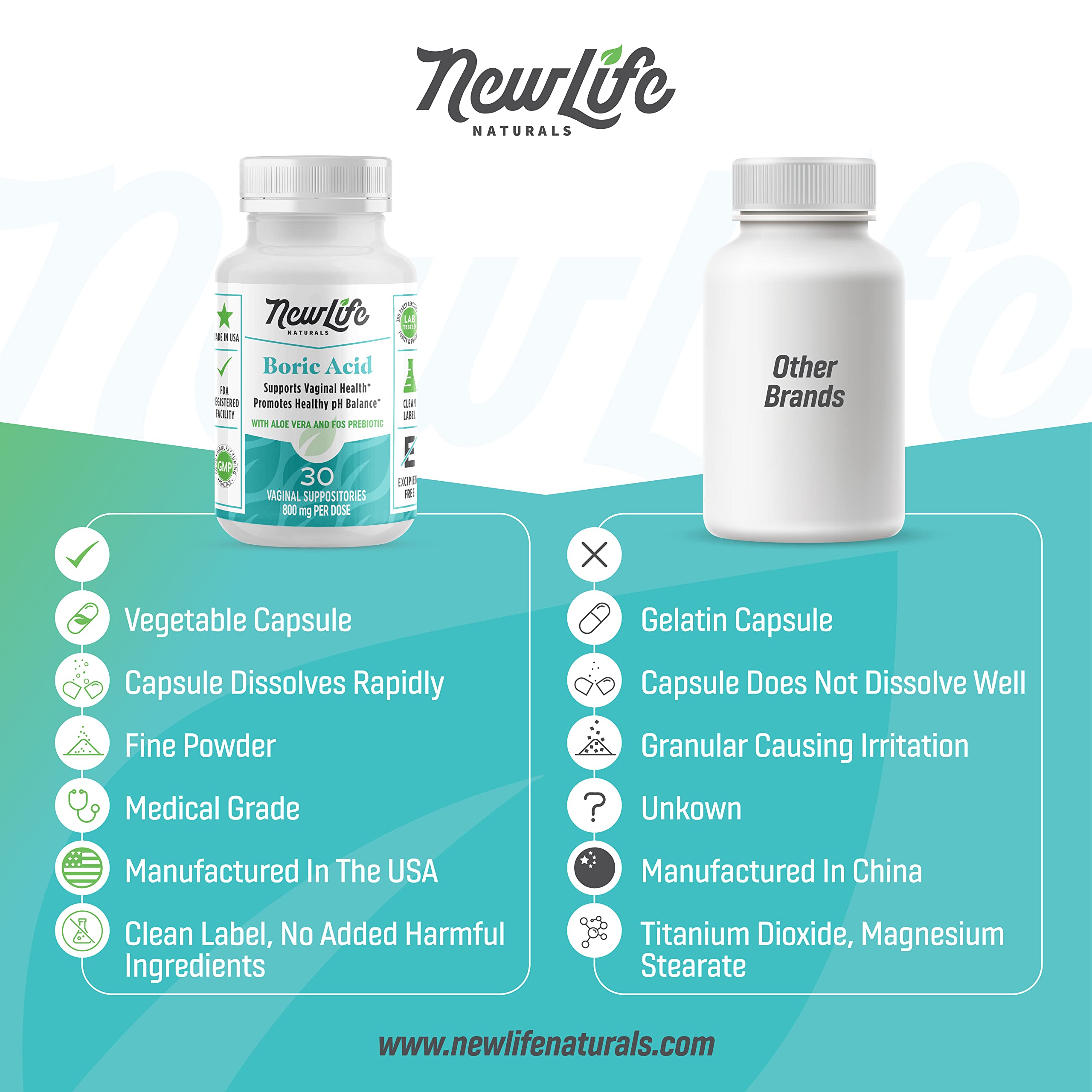 NewLife Naturals Boric Acid Vaginal Suppositories with Aloe Vera & FOS Prebiotic | Women's pH Balance Pills NewLife Naturals Au supplements