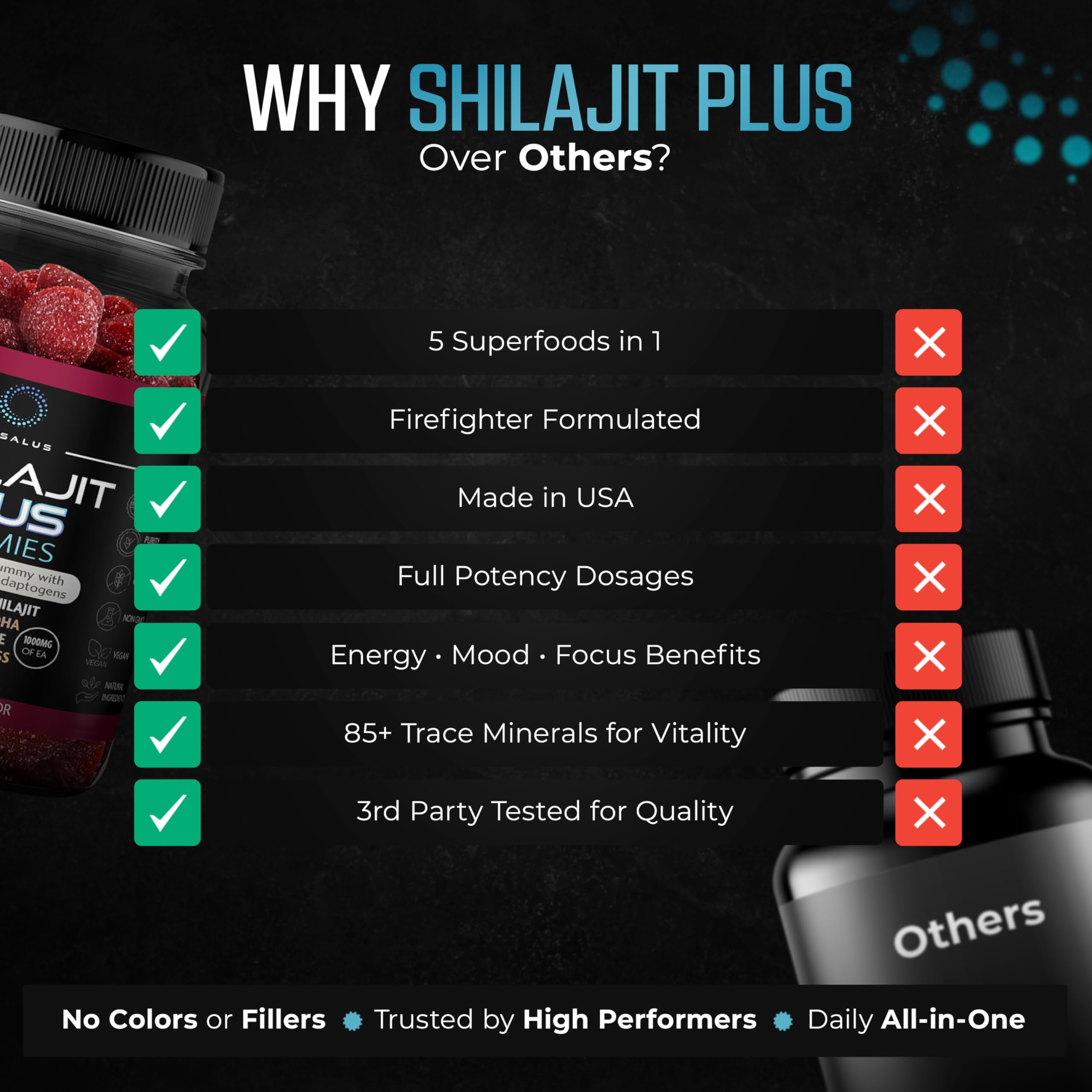 Nusalus Shilajit Plus Gummies – 5-in-1 Adaptogen Energy & Focus Supplement | Shilajit, Ashwagandha, Lion’s Mane, Sea Moss & Beet Root | Natural Energy & Stress Support | Made in USA, Vegan, 60ct Nusalus Au supplements