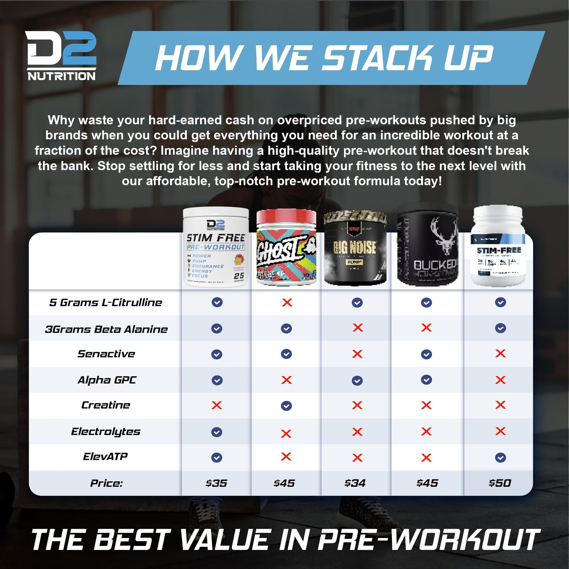 Precium Nutrition Stim Free Pre Workout - Best Non Caffeine Powder No Amazing Power Precium Nutrition Au supplements