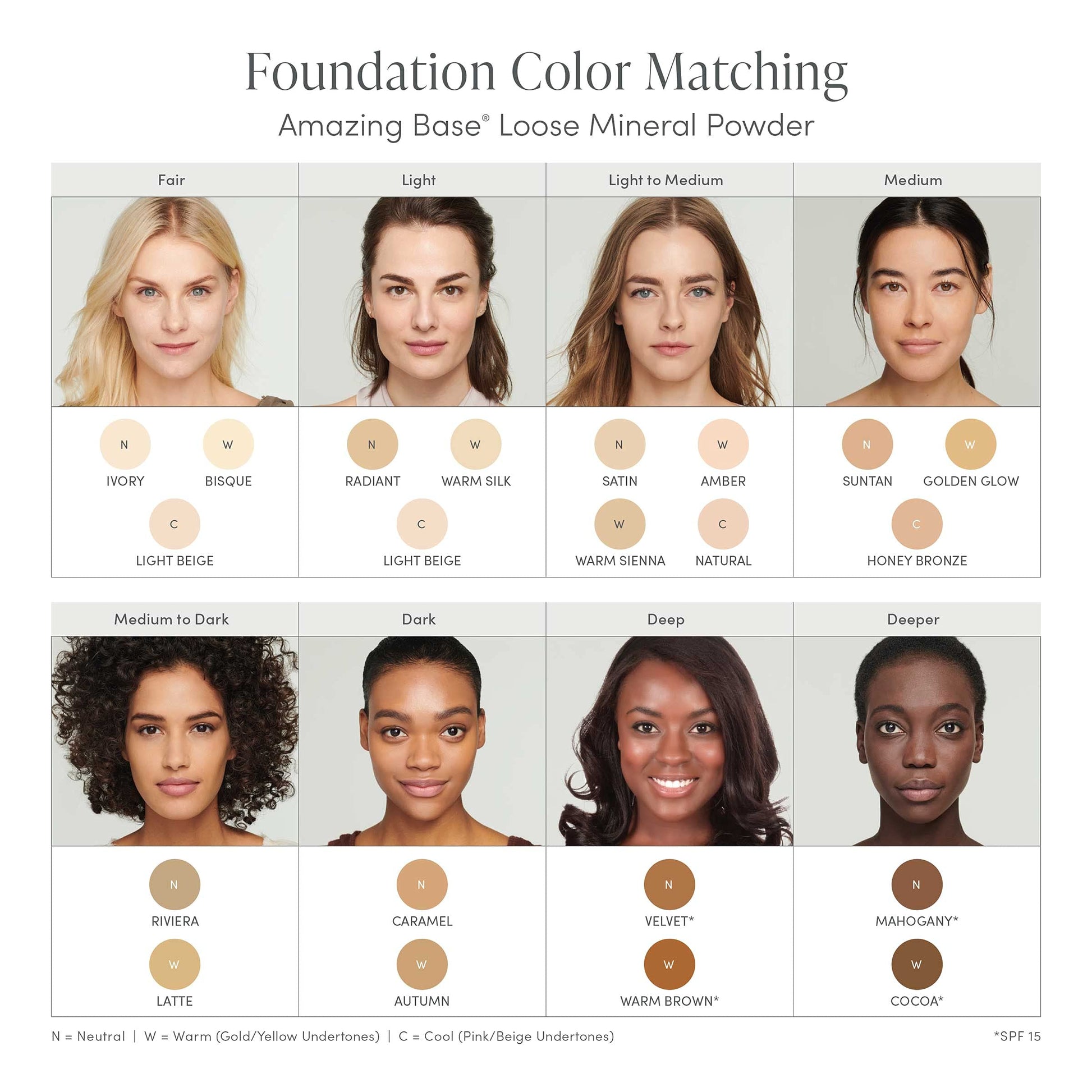jane iredale Amazing Base Loose Mineral Powder | Luminous Foundation with SPF 20 | Oil Free, Talc Free & Weightless | Vegan & Cruelty-Free Makeup, Velvet, 0.37 oz. jane iredale Au supplements