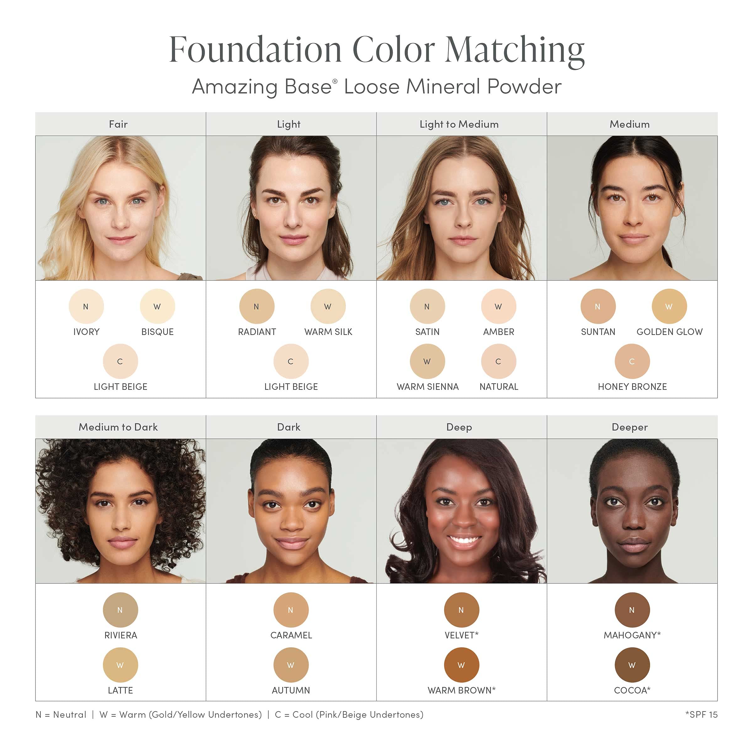 jane iredale Amazing Base Loose Mineral Powder | Luminous Foundation with SPF 20 | Oil Free, Talc Free & Weightless | Vegan & Cruelty-Free Makeup, Velvet, 0.37 oz. jane iredale Au supplements