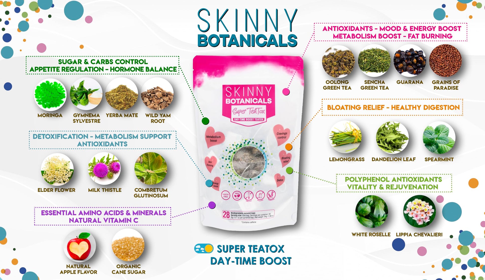 Skinny Botanicals Daytime Detox Tea for Body Cleanse All Natural - Laxative-Free, Supports Skinny Botanicals Au supplements