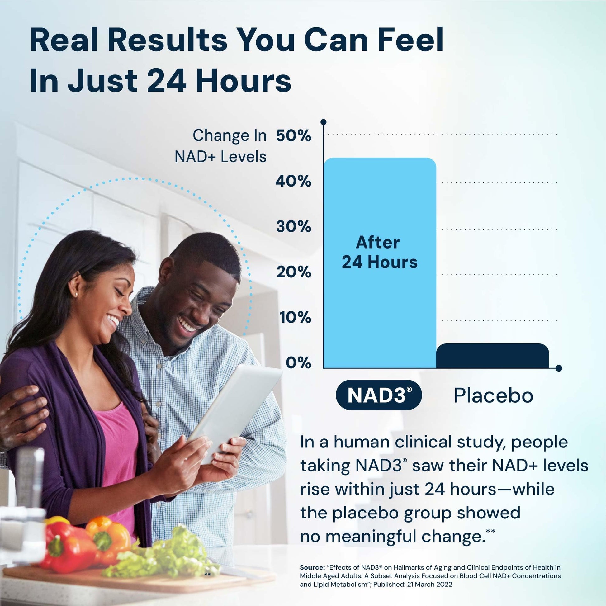 HPN NAD3 Clinical NAD+ Booster, Cellular Health & Natural Energy - NAD Supplement for Healthy Aging, Metabolic Support, NRF2 & Longevity, Nicotinamide Riboside & NMN Alternative, 120ct, 60-Day Supply HPN Au supplements