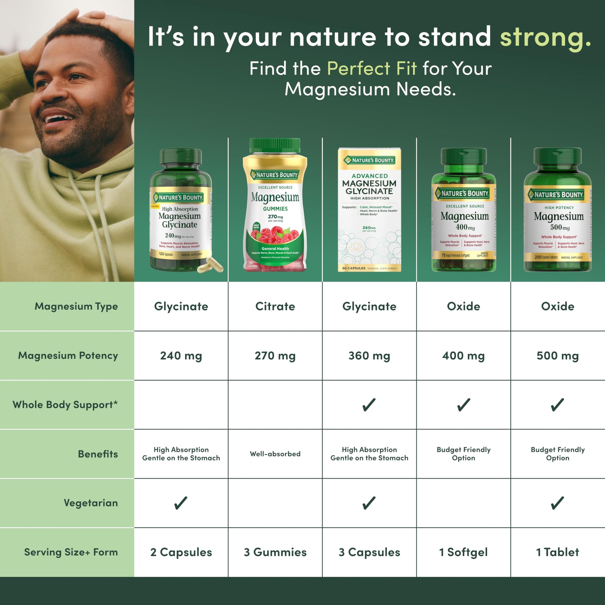 Nature’s Bounty High Absorption Magnesium Glycinate 240 mg for Supporting Muscle Relaxation and Bone, Heart & Nerve Health – Non-GMO, Gluten-Free, Vegetarian, 120 Count/60 Servings Nature's Bounty Au supplements
