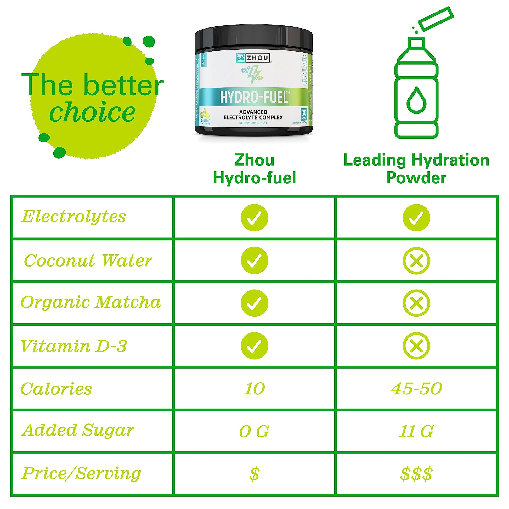 Zhou Nutrition Hydro Fuel, Sugar Free Electrolyte Powder, Replenish Nutrients, Restore Zhou Nutrition Au supplements