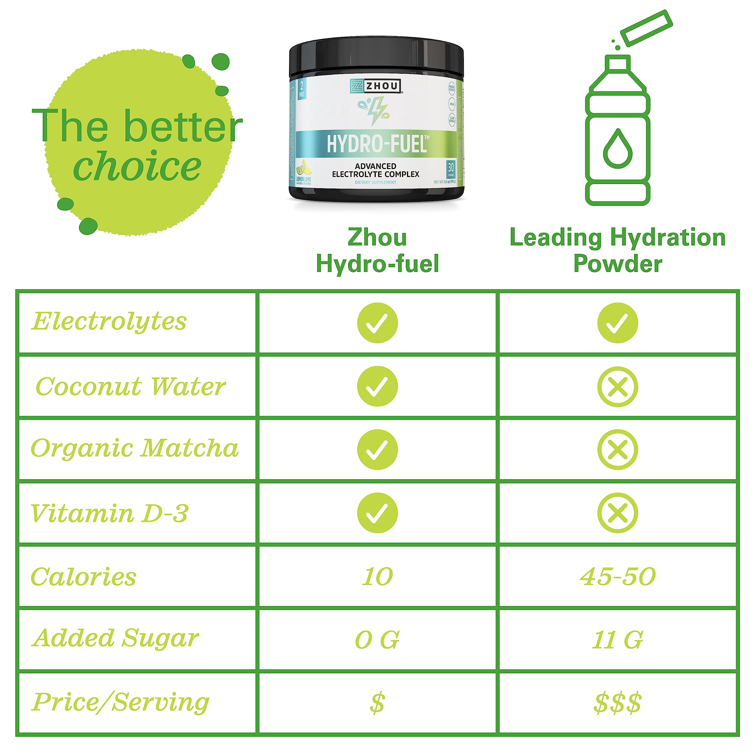 Zhou Nutrition Hydro Fuel, Sugar Free Electrolyte Powder, Replenish Nutrients, Restore Zhou Nutrition Au supplements
