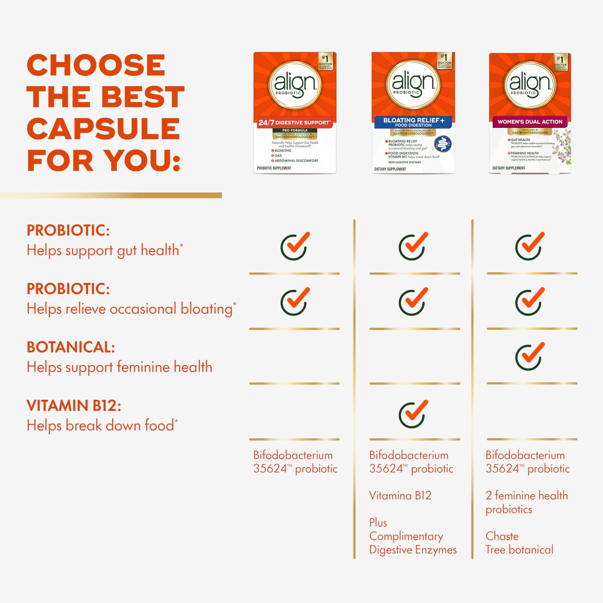 Align Probiotic, Pro Formula, Probiotics for Women and Men, Probiotics for Digestive Health, Men and Womens Probiotic Capsules Help Relieve Occasional Bloating & Gas*, 30 Capsules Align Au supplements