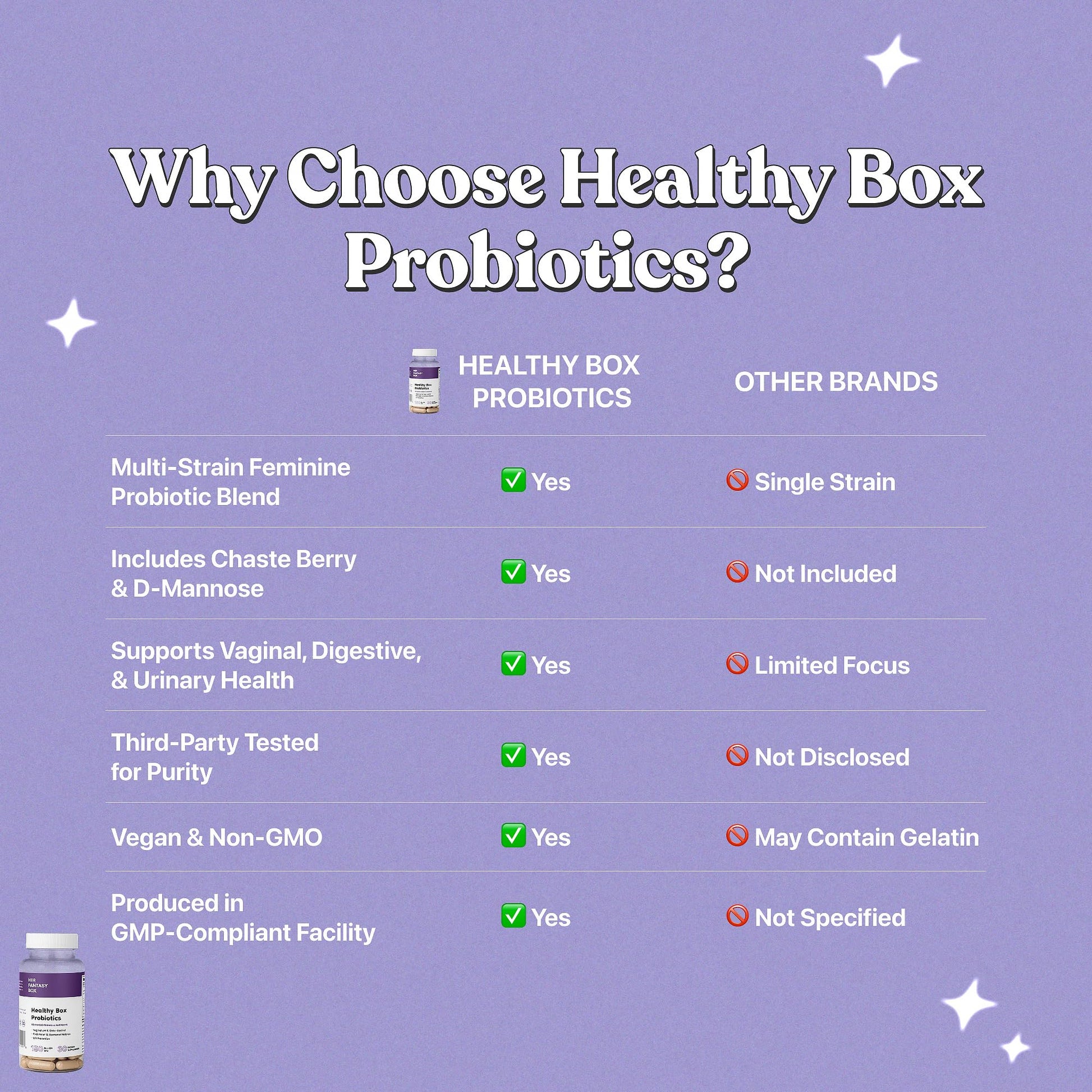 Her Fantasy Box | Healthy Box | Vaginal Probiotics for Women – Prebiotics + Advanced Lactobacillus Blend – Hormonal Balance, PMS Relief – Feminine Health Support with Cranberry & D-Mannose Her Fantasy Box Au supplements