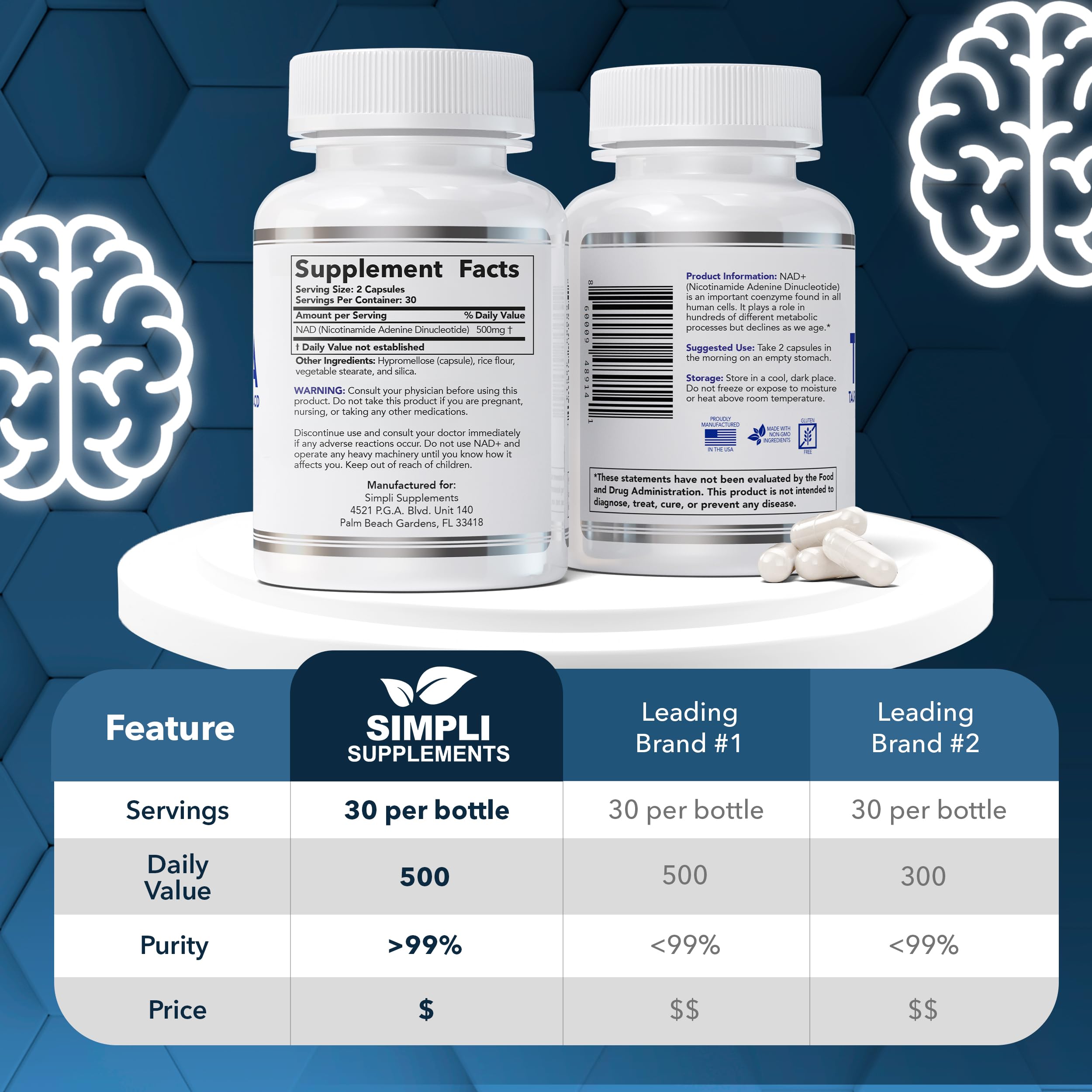 NAD Supplement for Anti-Aging and Cell Regeneration | NAD Booster 500mg Per Serving | NMN Supplement Alternative | Similar to Nicotinamide Riboside | 120 Capsules (2 Month Supply) Simpli Supplements Au supplements